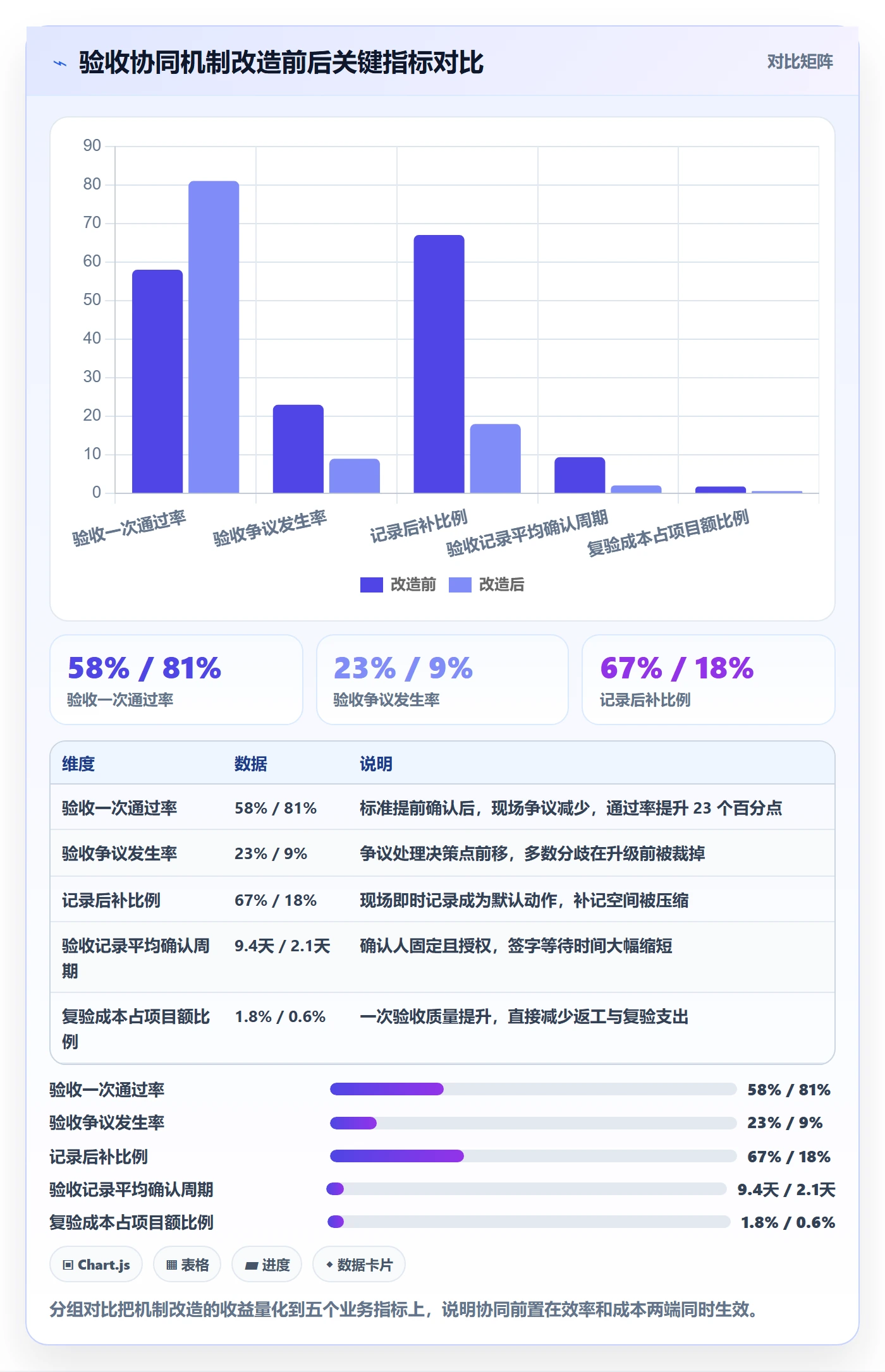 任务验收如何做好验收记录?管理层协同管理与操作步骤