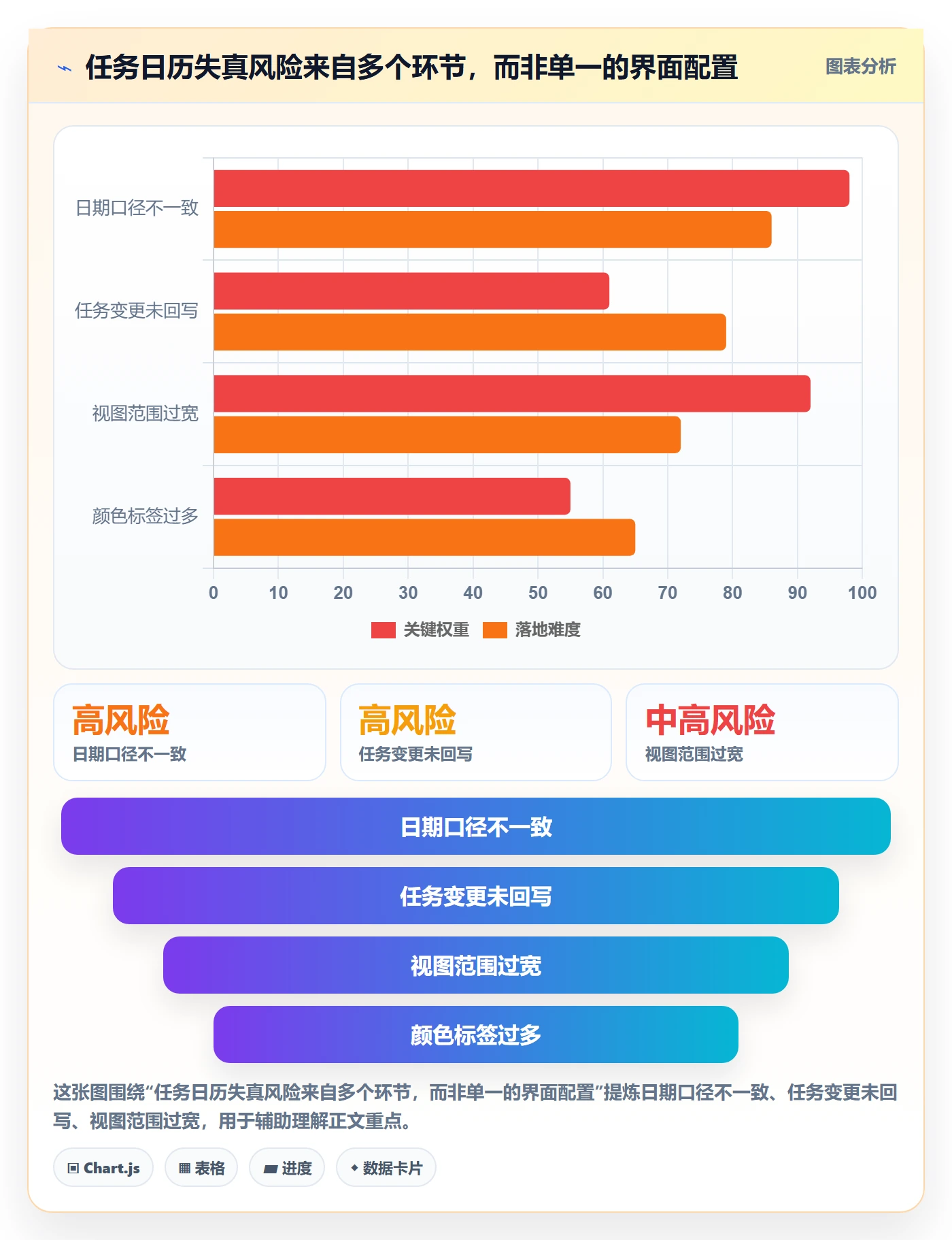 日历视图任务日历教程:项目负责人落地方案,避坑指南