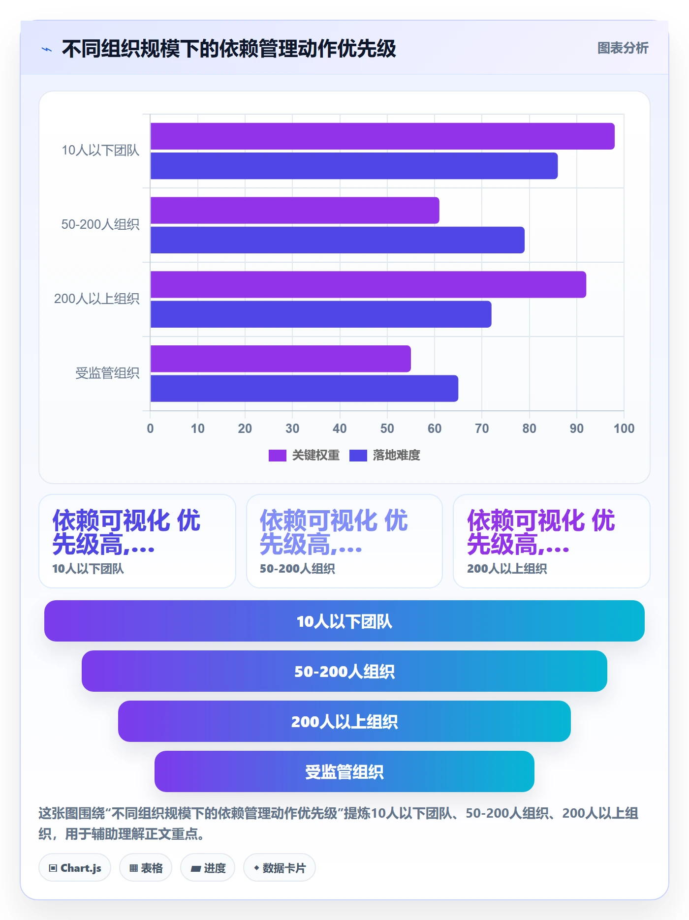 任务依赖如何做好SS?跨部门团队最佳实践与操作步骤