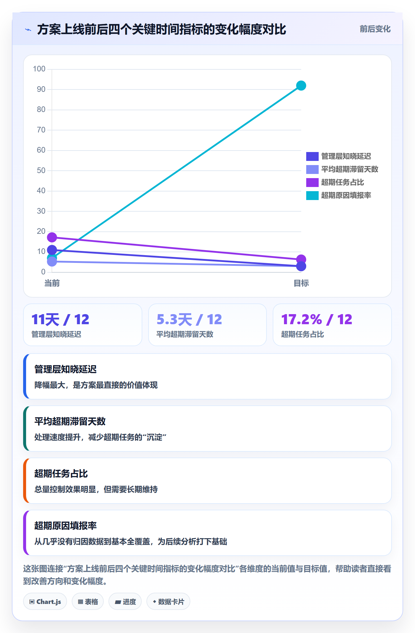 超期提醒落地方案：管理层开展任务提醒的流程优化案例解析