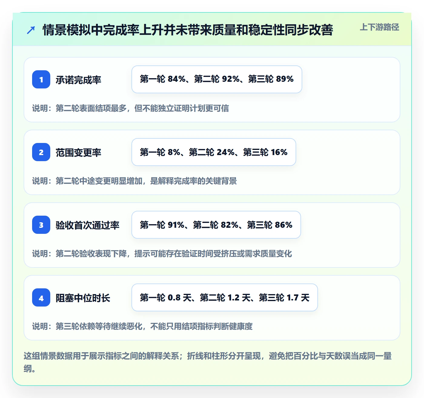 迭代进度流程与规范:PMO迭代管理流程优化关键指标