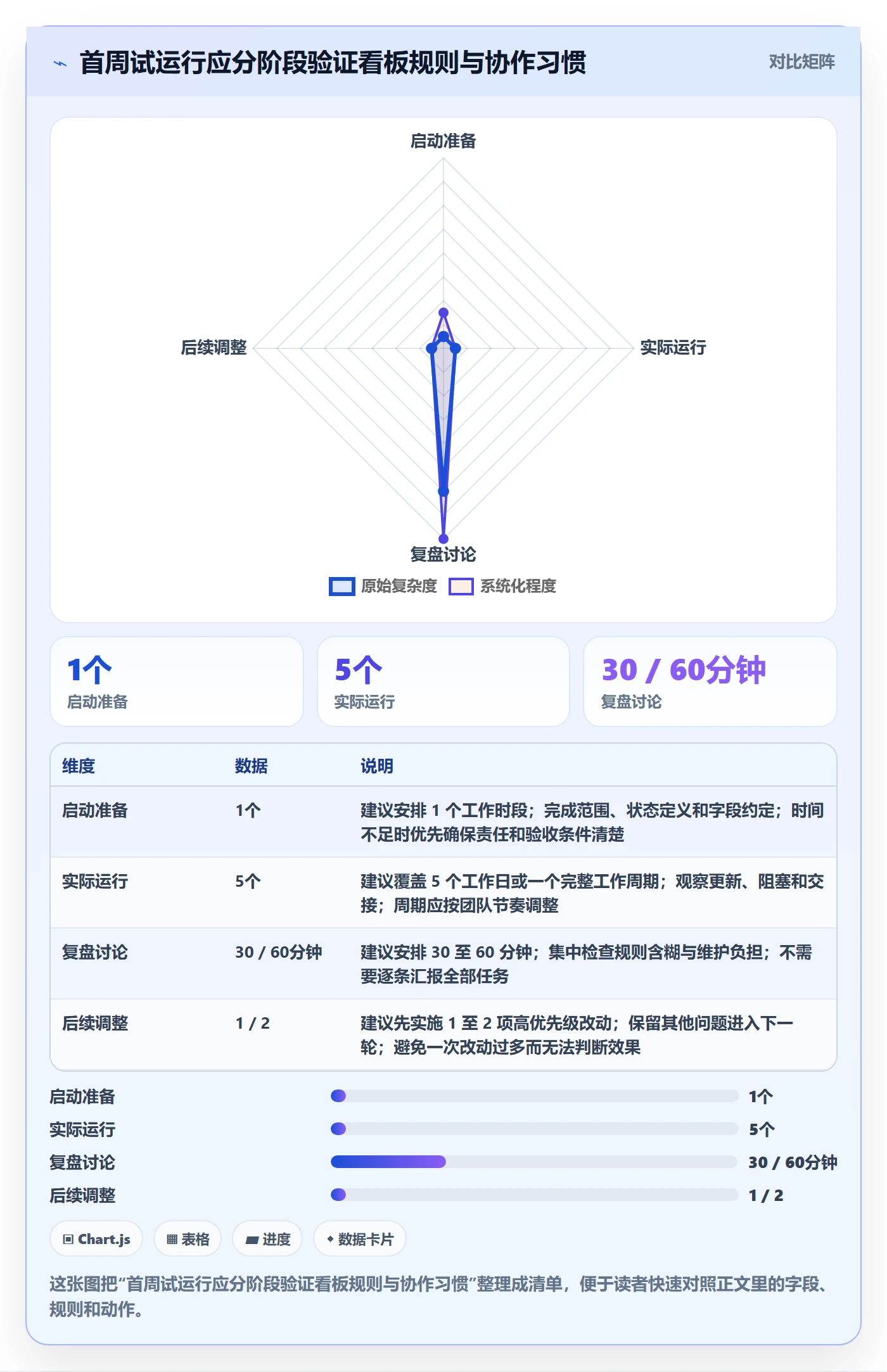 拖拽怎么做?项目经理效率提升:看板从0到1
