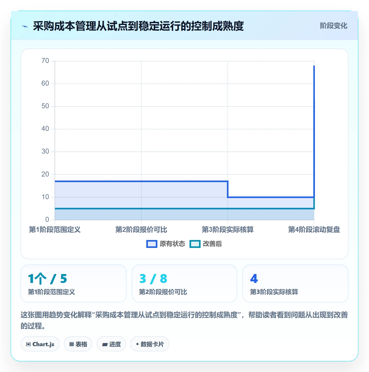 采购成本怎么做?产品经理最佳实践:成本管理从0到1