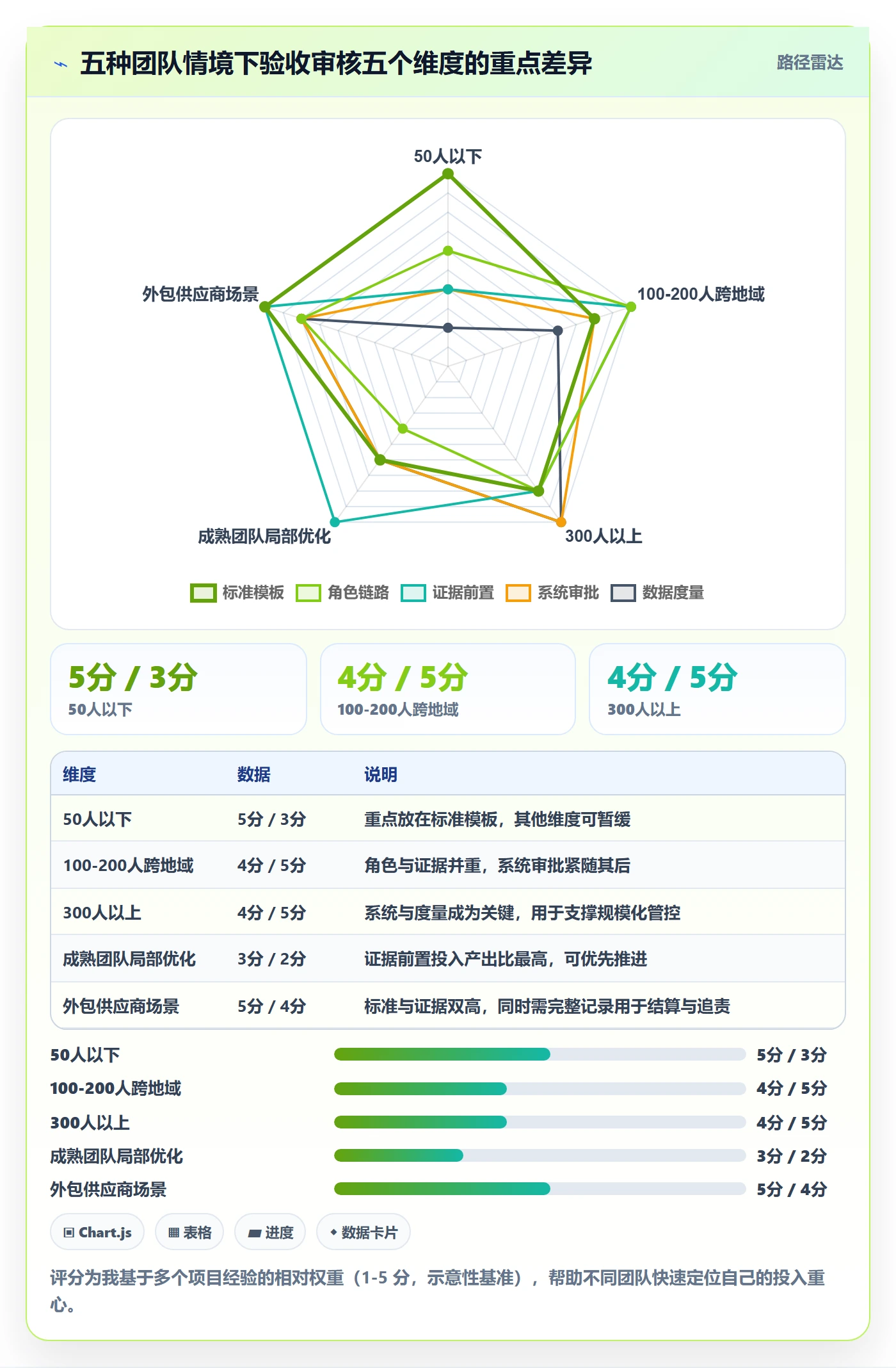 任务验收如何做好审核?项目成员落地方案与操作步骤