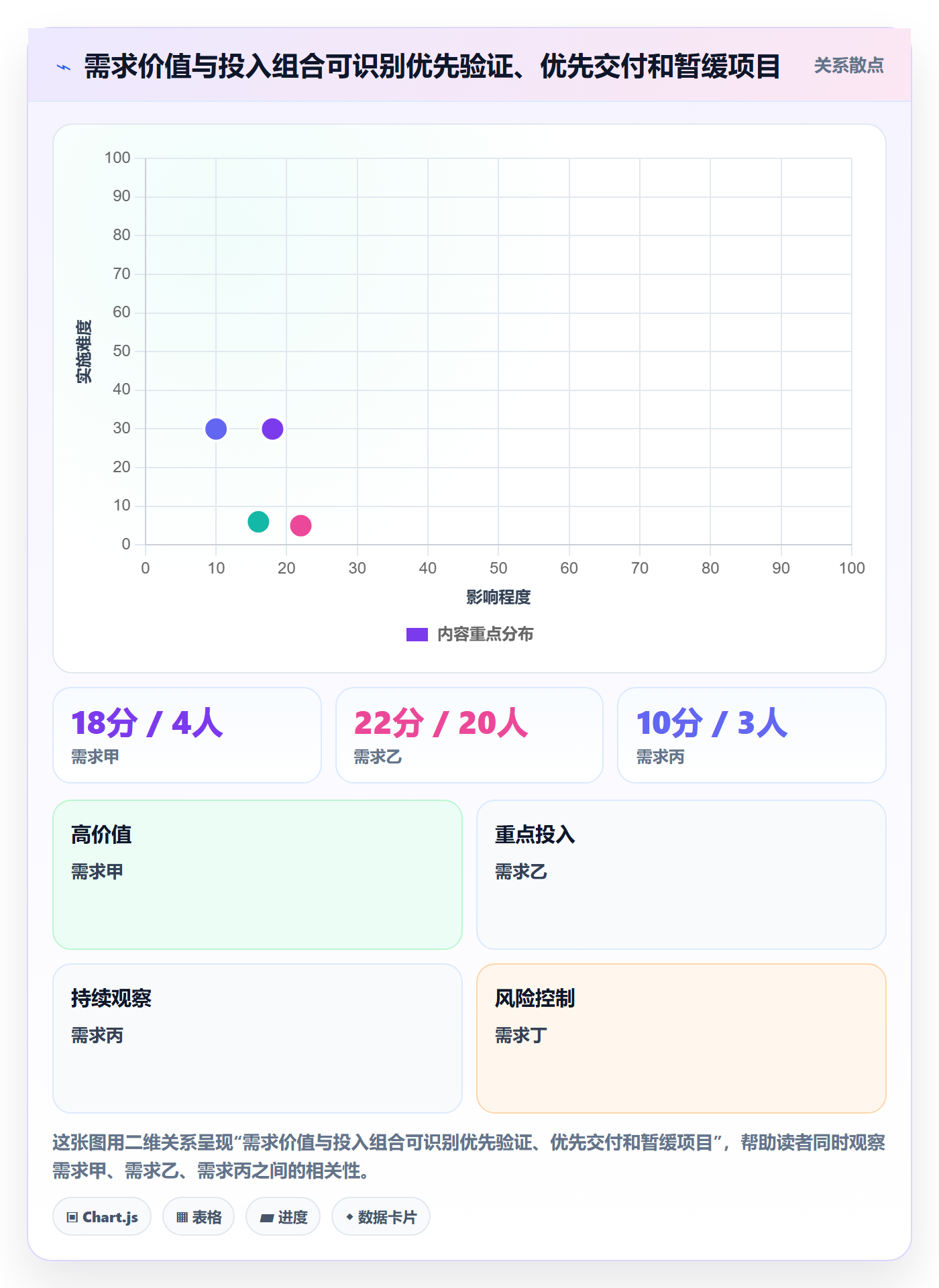 需求管理如何做好需求优先级?项目经理入门指南与操作步骤