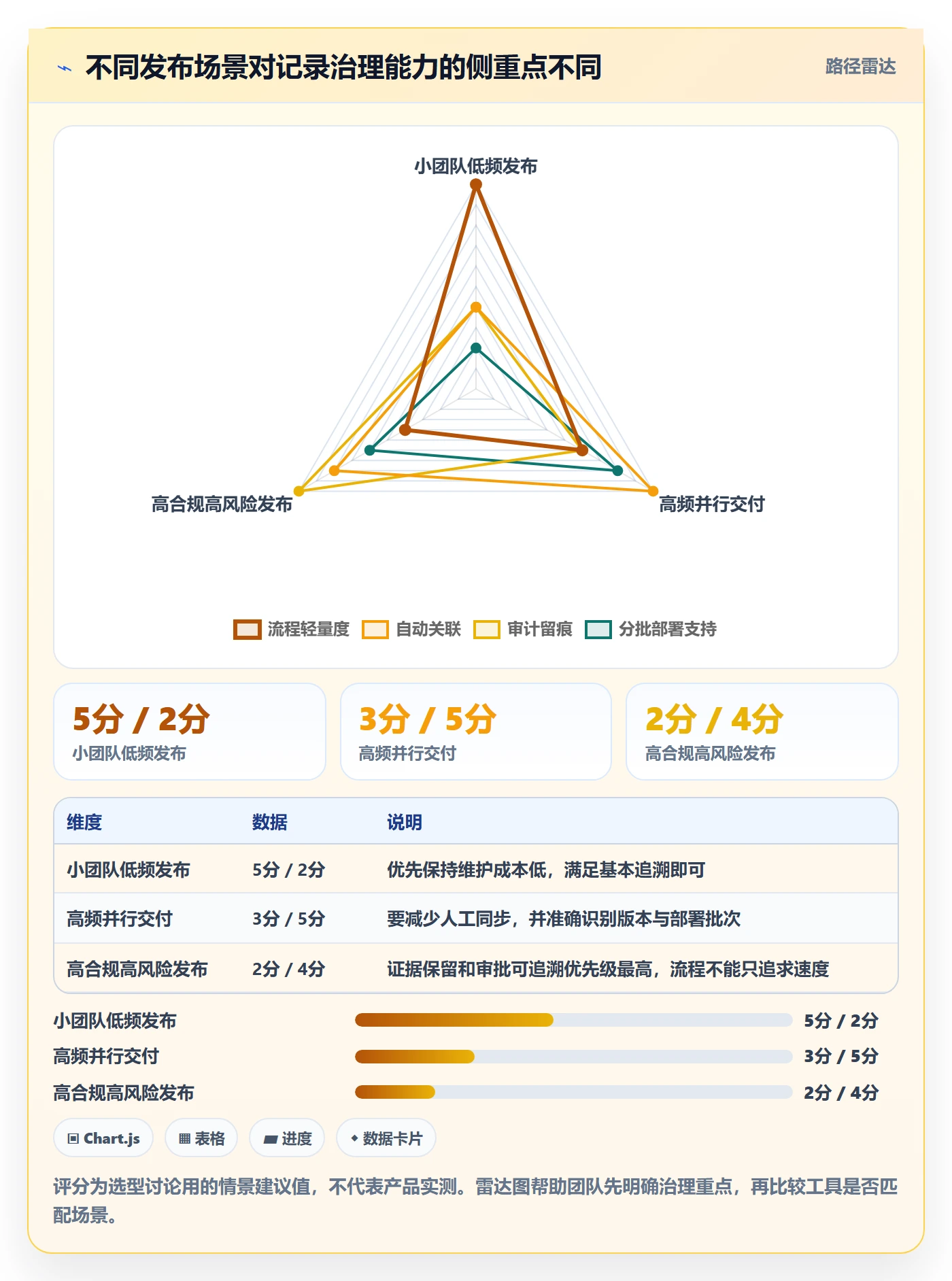 版本管理如何做好发布记录?跨部门团队流程优化与操作步骤