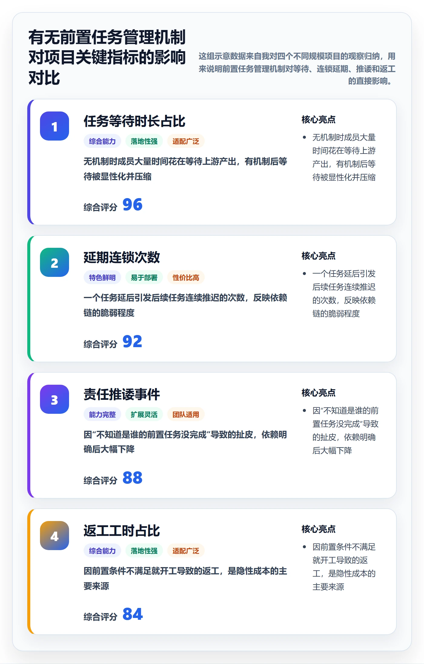 前置任务管理方法大全：项目成员任务依赖流程优化落地清单
