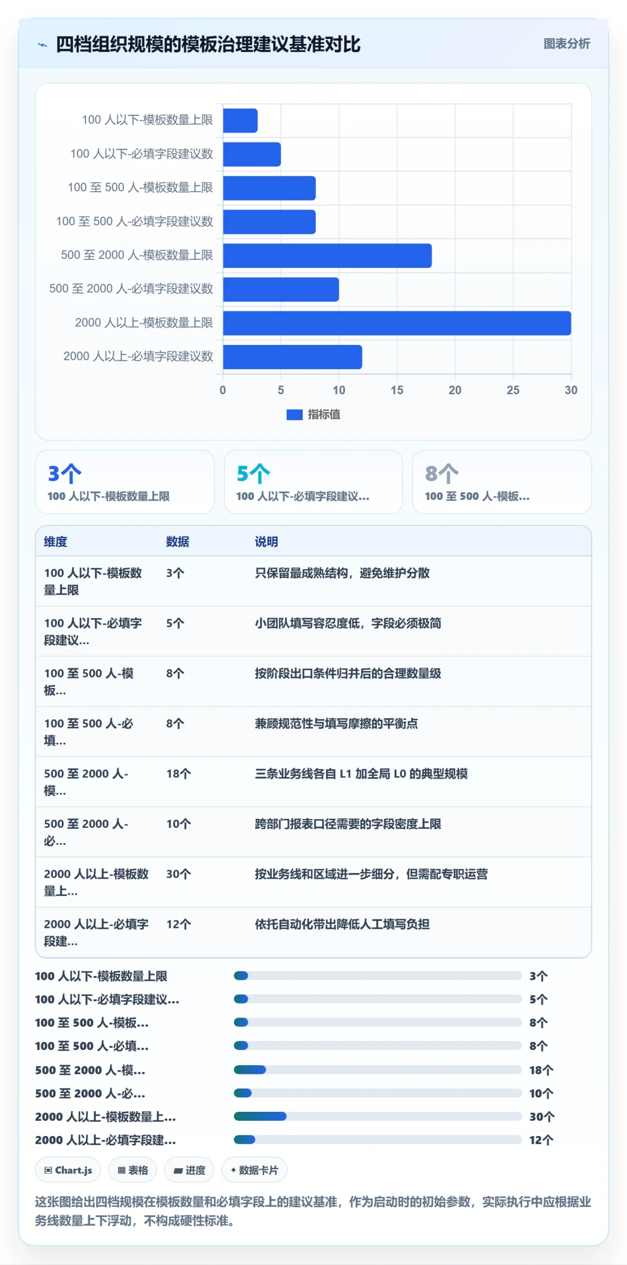 模板流程落地方案:企业管理者开展项目模板的协同管理案例解析