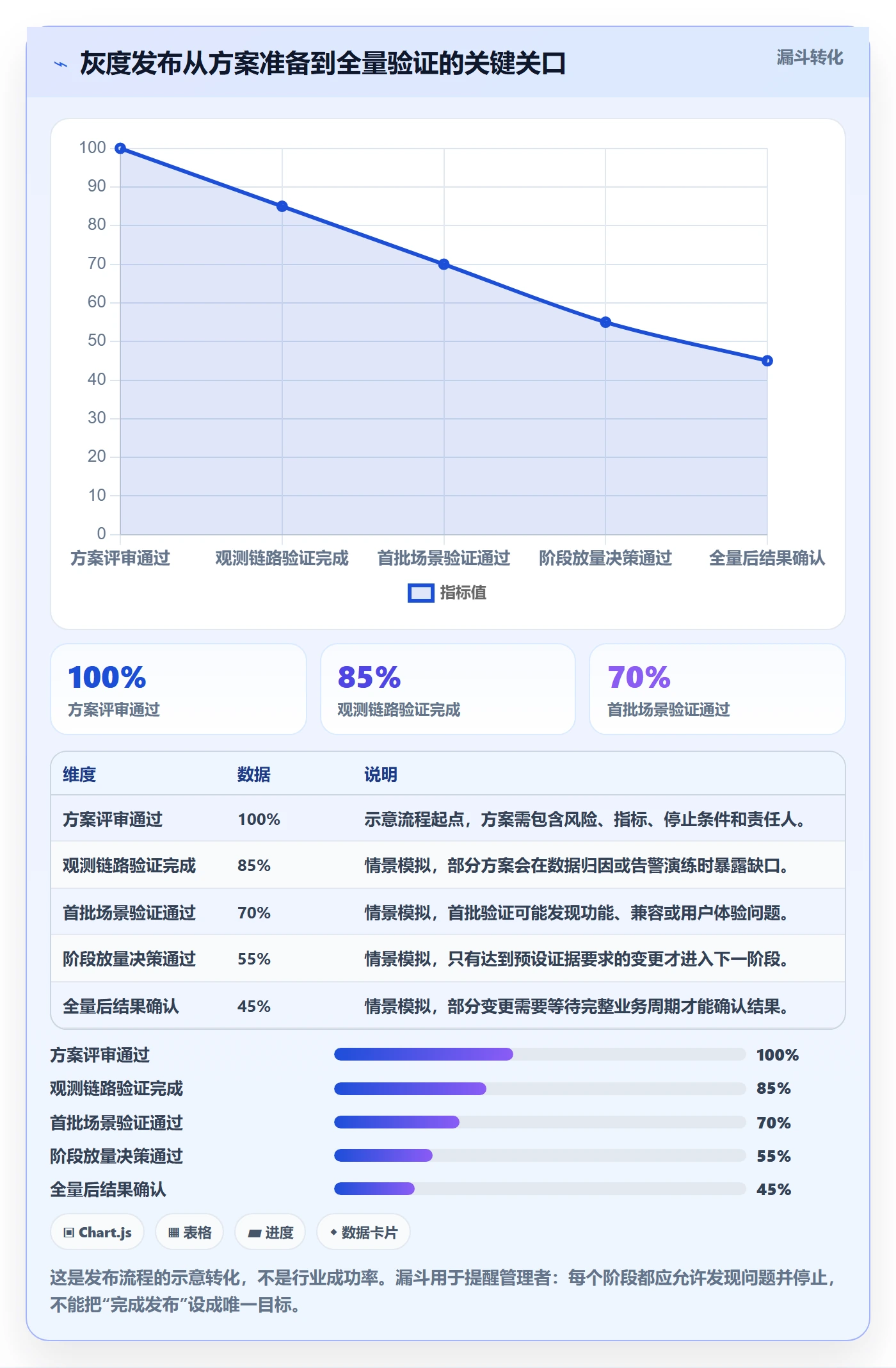 发布管理如何做好灰度发布？管理层最佳实践与操作步骤