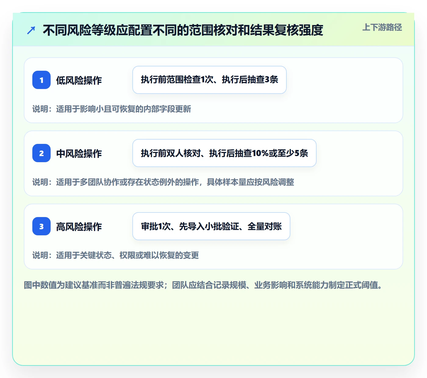 批量操作最佳实践:管理层列表视图协同管理,常见问题