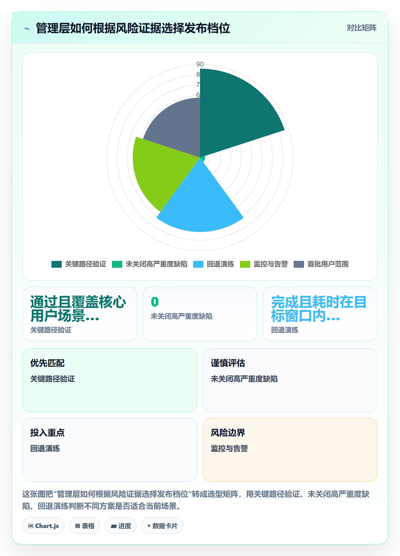 发布管理如何做好上线？管理层入门指南与操作步骤