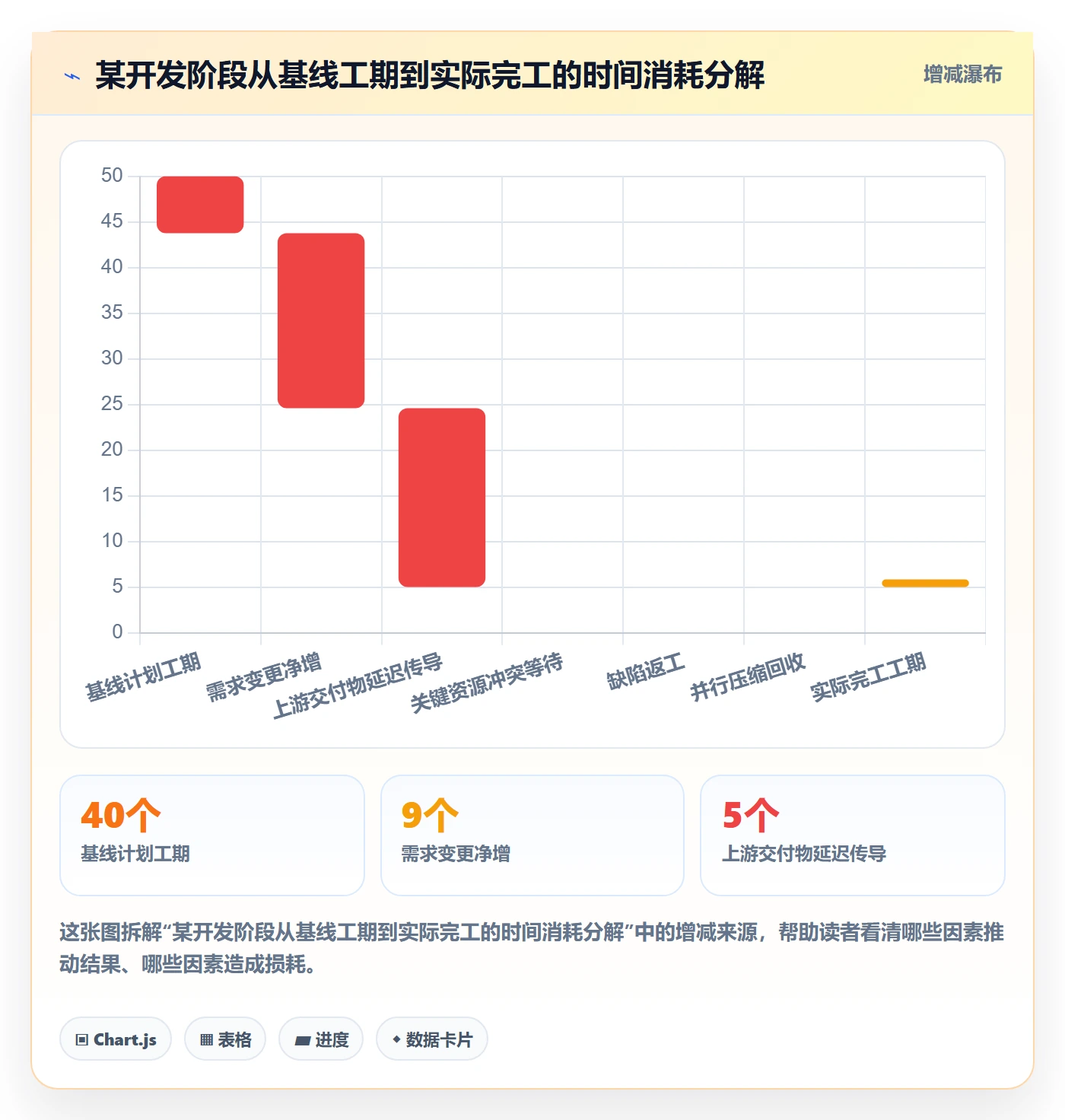 阶段进度管理指南:PMO如何做好进度管理,入门指南全流程