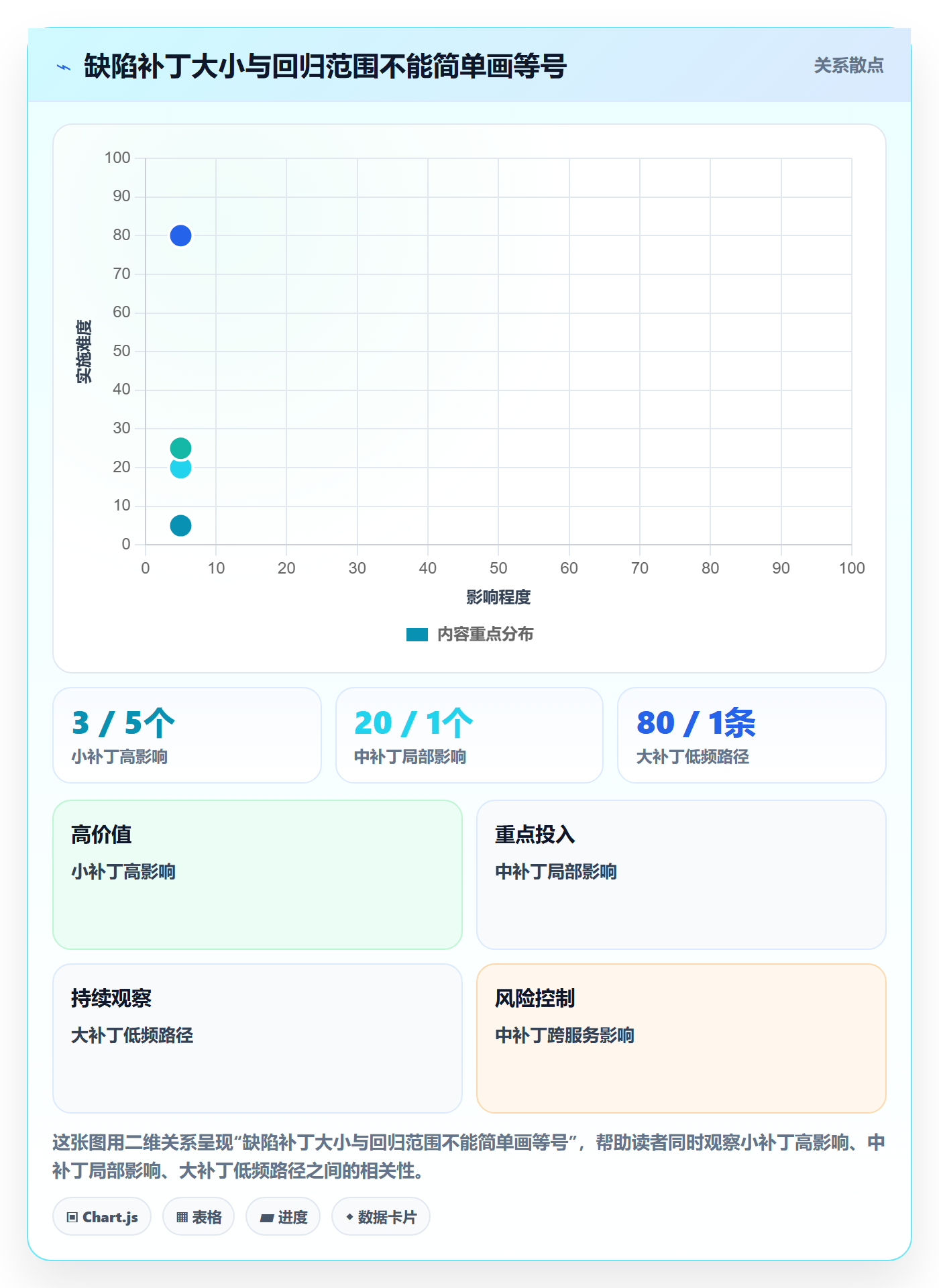 Bug / 缺陷如何做好验证?跨部门团队制度设计与操作步骤