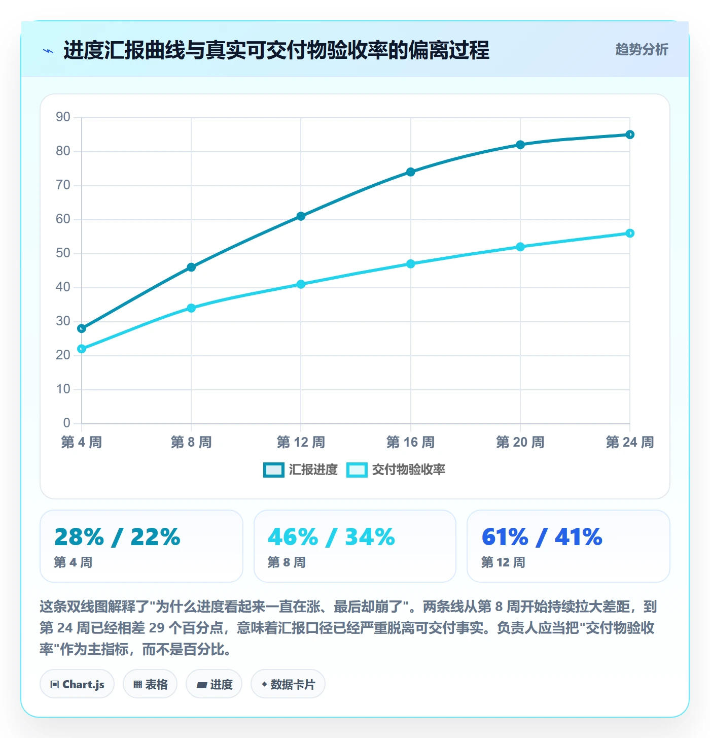 项目目标如何做好目标进度?项目负责人协同管理与操作步骤