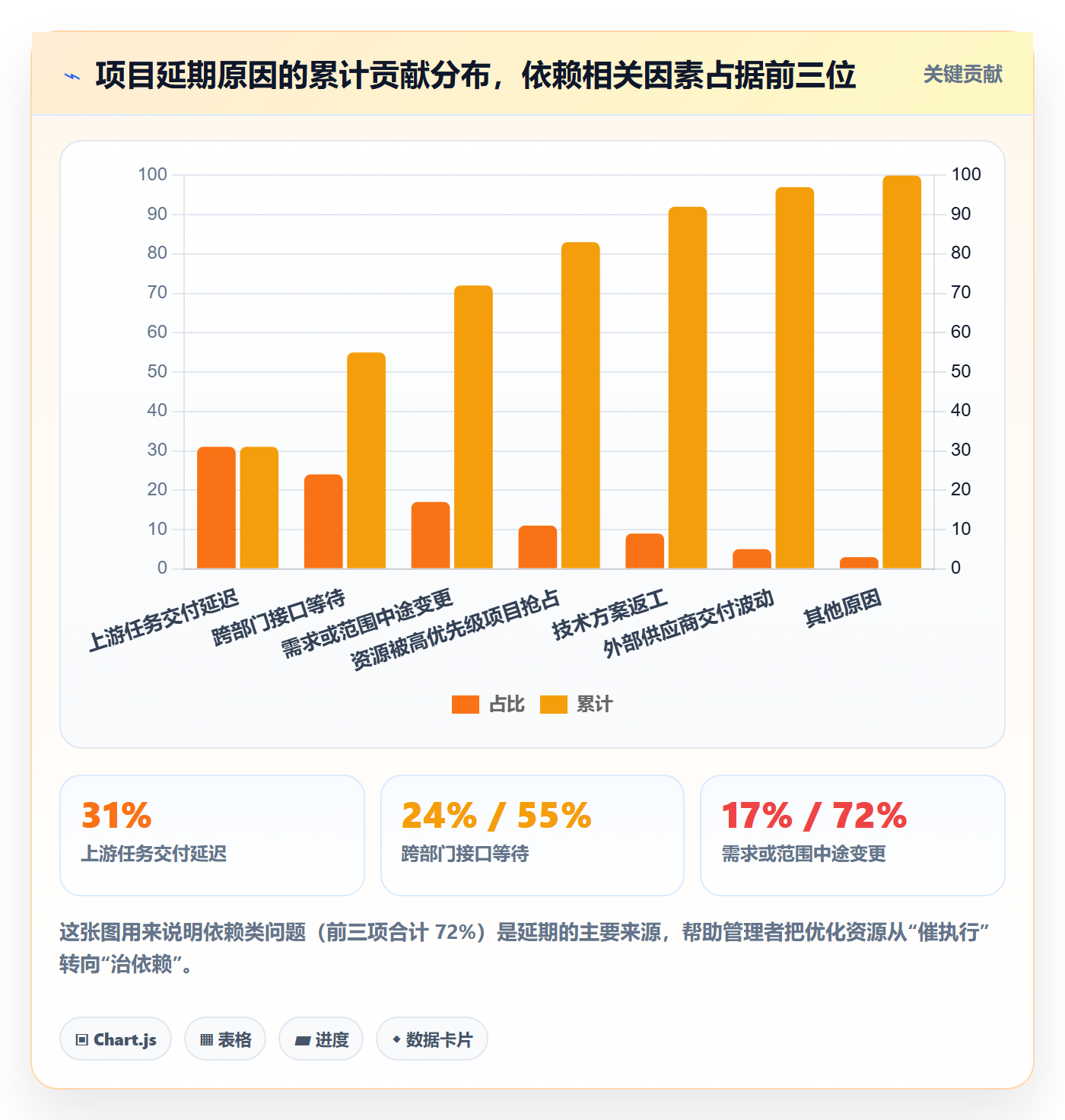 依赖关系实操方法：企业管理者提升任务依赖效率的流程优化方法与模板