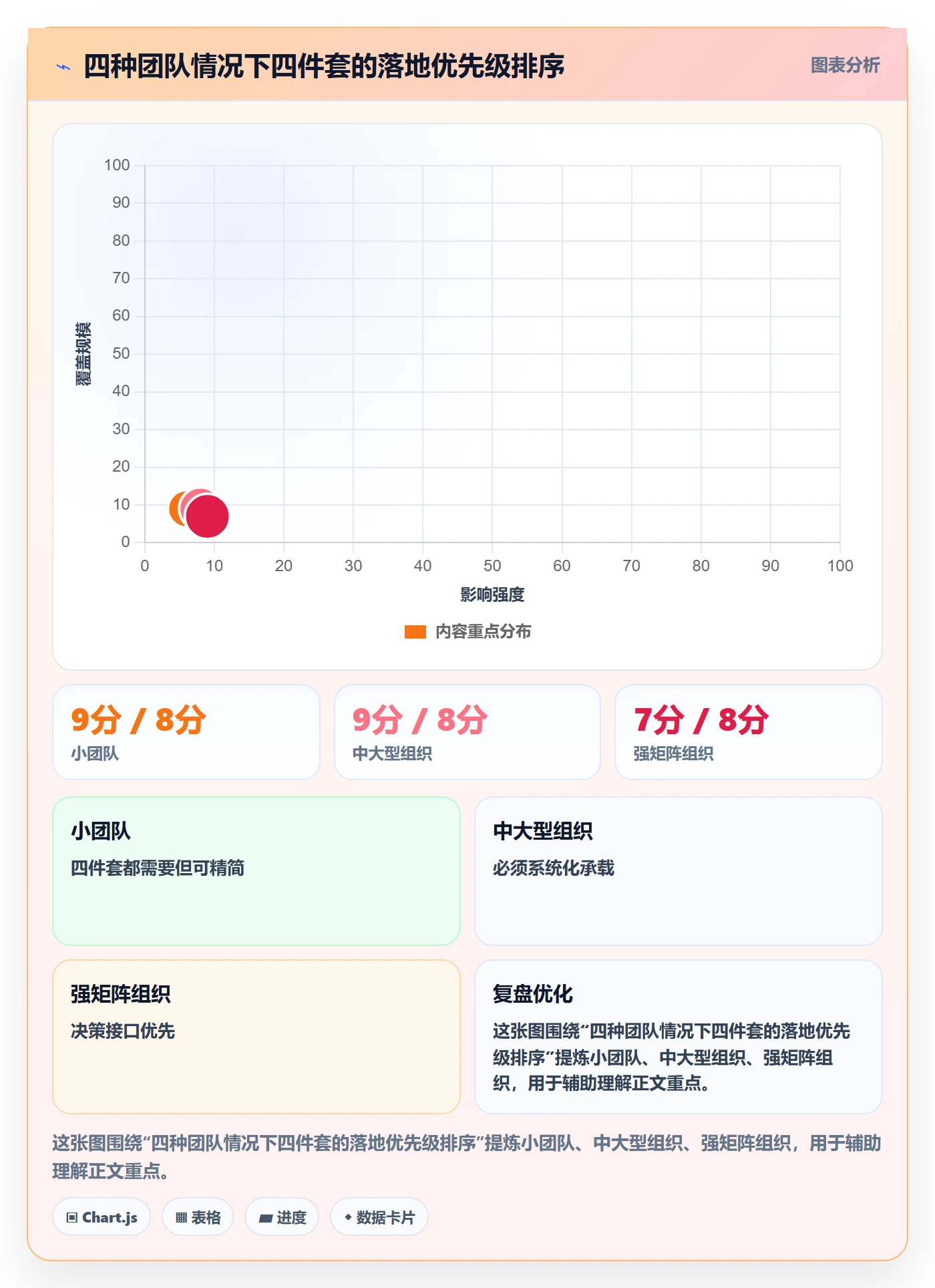 完成实操方法:跨部门团队提升任务执行效率的协同管理方法与模板