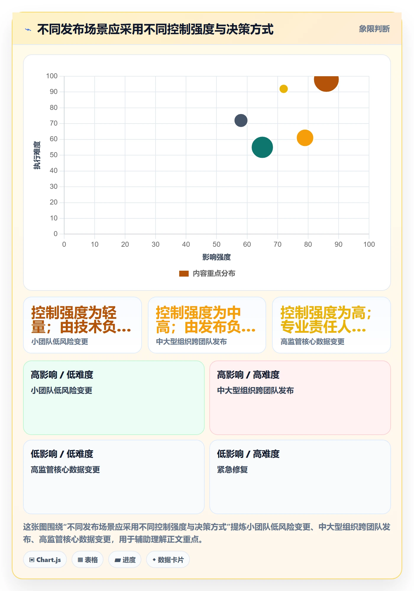 发布管理如何做好上线?PMO入门指南与操作步骤