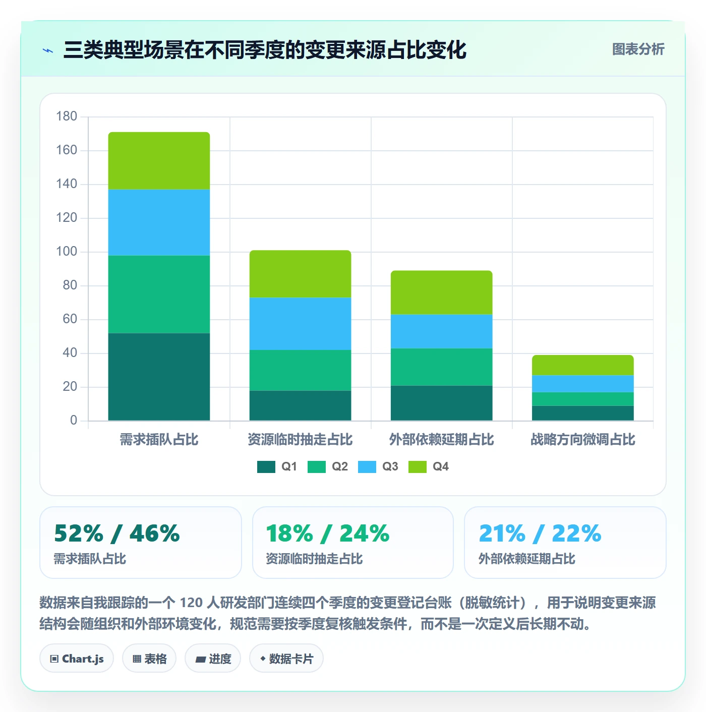 计划调整流程与规范:产品经理项目规划入门指南关键指标