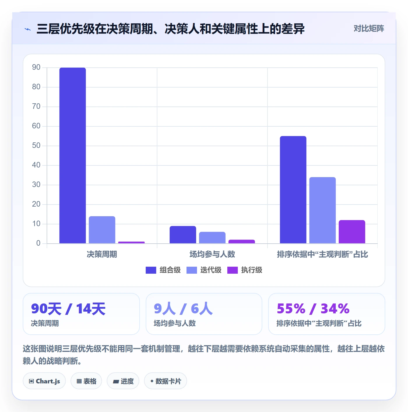 优先级管理指南：项目负责人如何做好任务属性，入门指南全流程