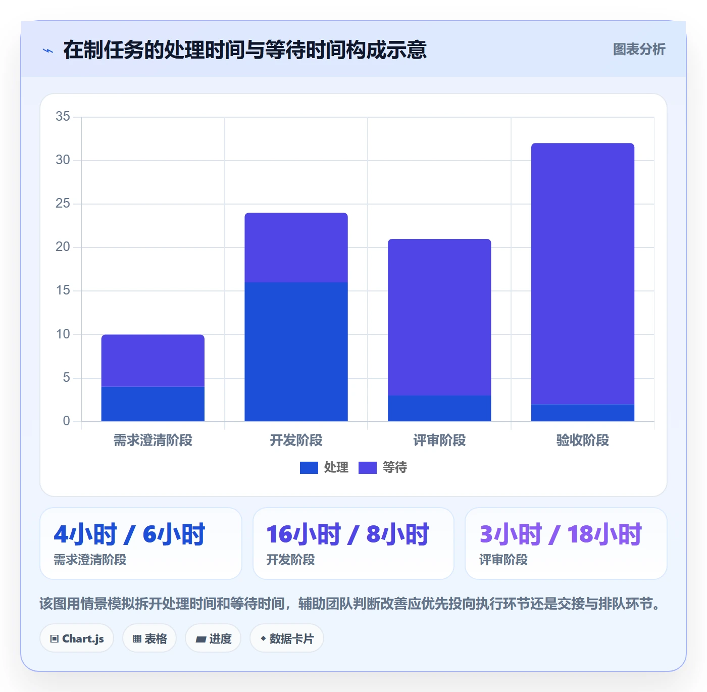 Kanban最佳实践:项目成员看板协同管理,常见问题