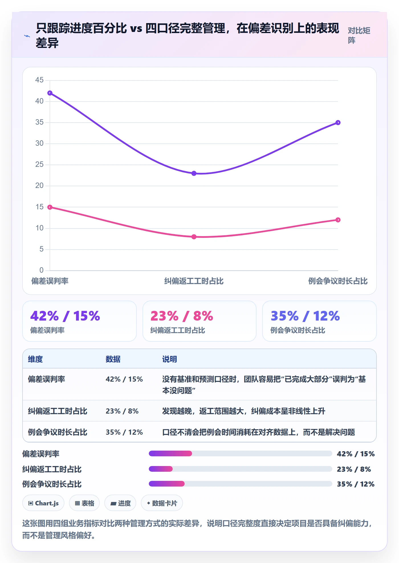 实施计划最佳实践：项目负责人项目规划数据分析，常见问题