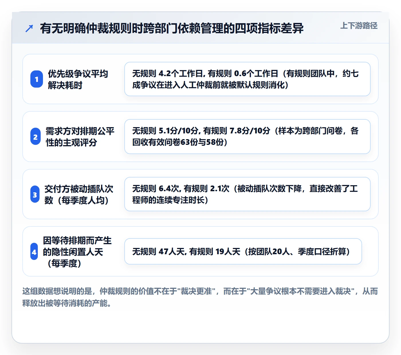 前置任务落地方案：跨部门团队开展任务依赖的制度设计案例解析