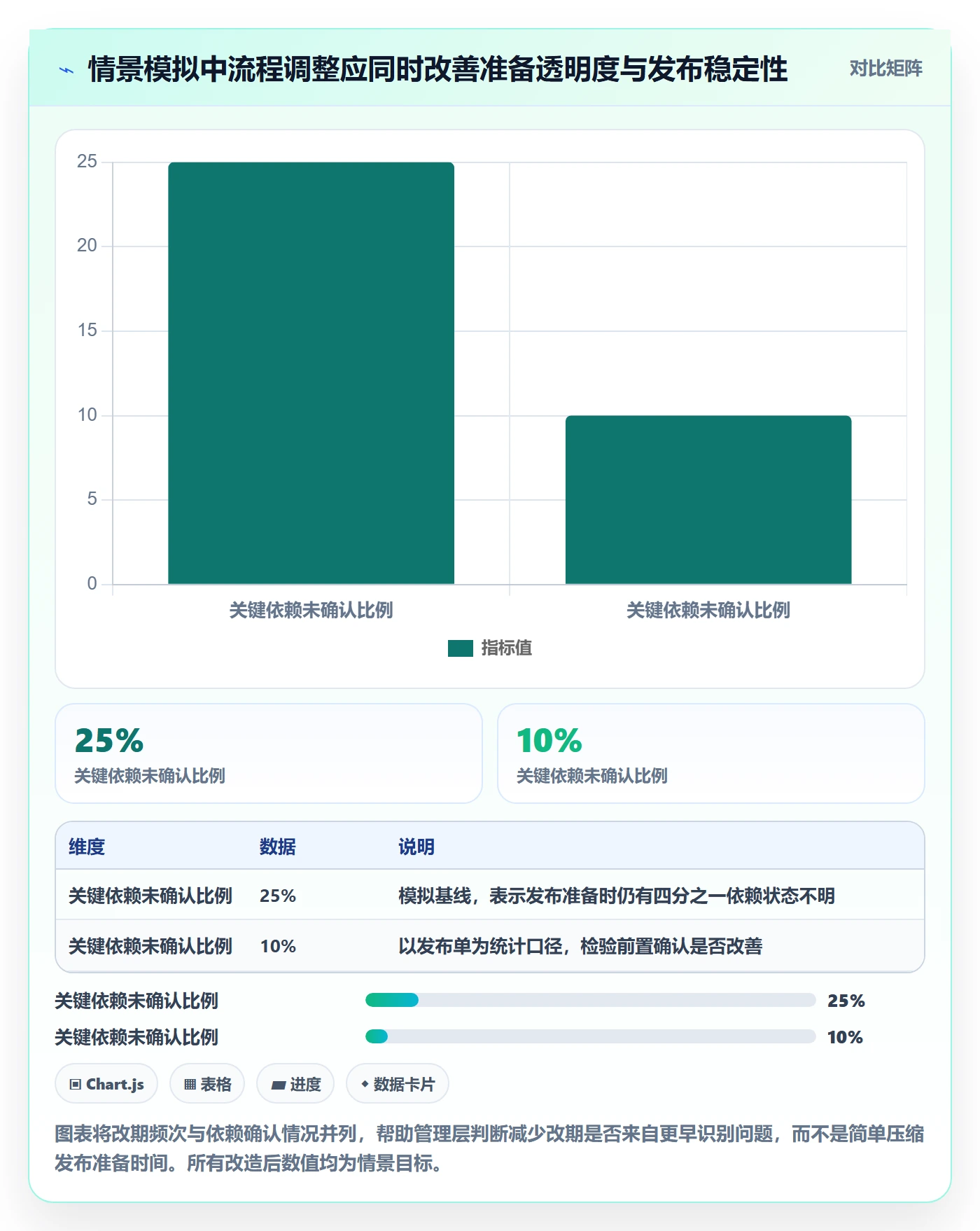 发布管理发布教程：管理层流程优化，避坑指南