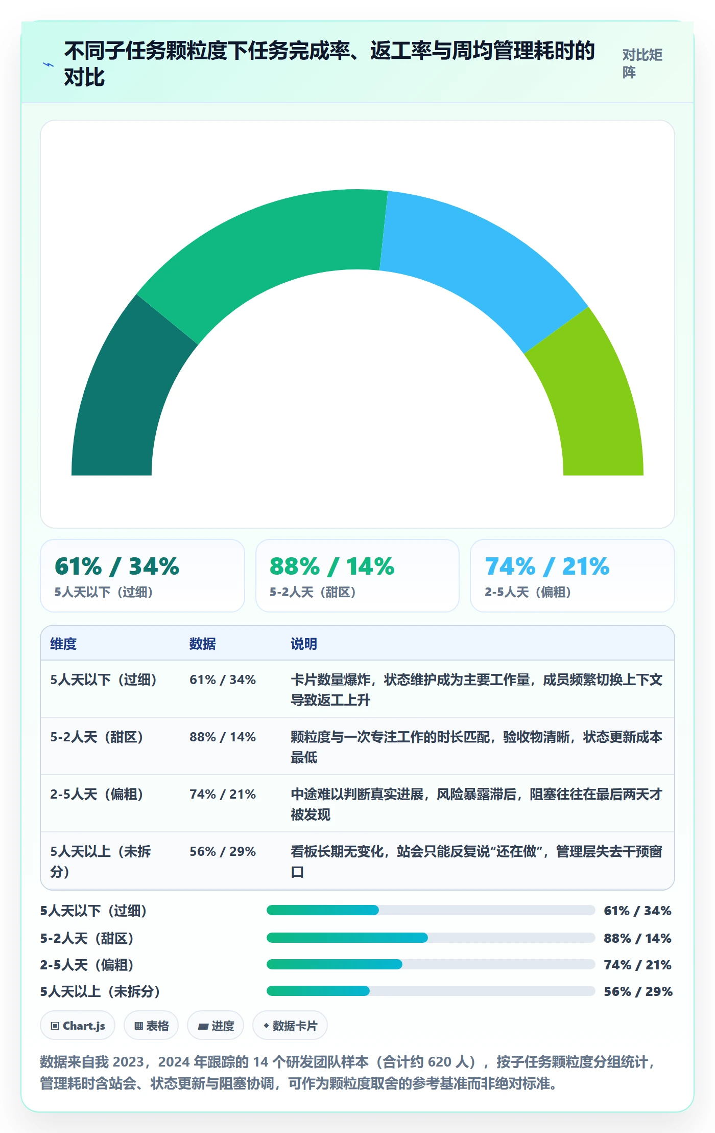 子任务怎么做？项目经理效率提升：任务管理从0到1