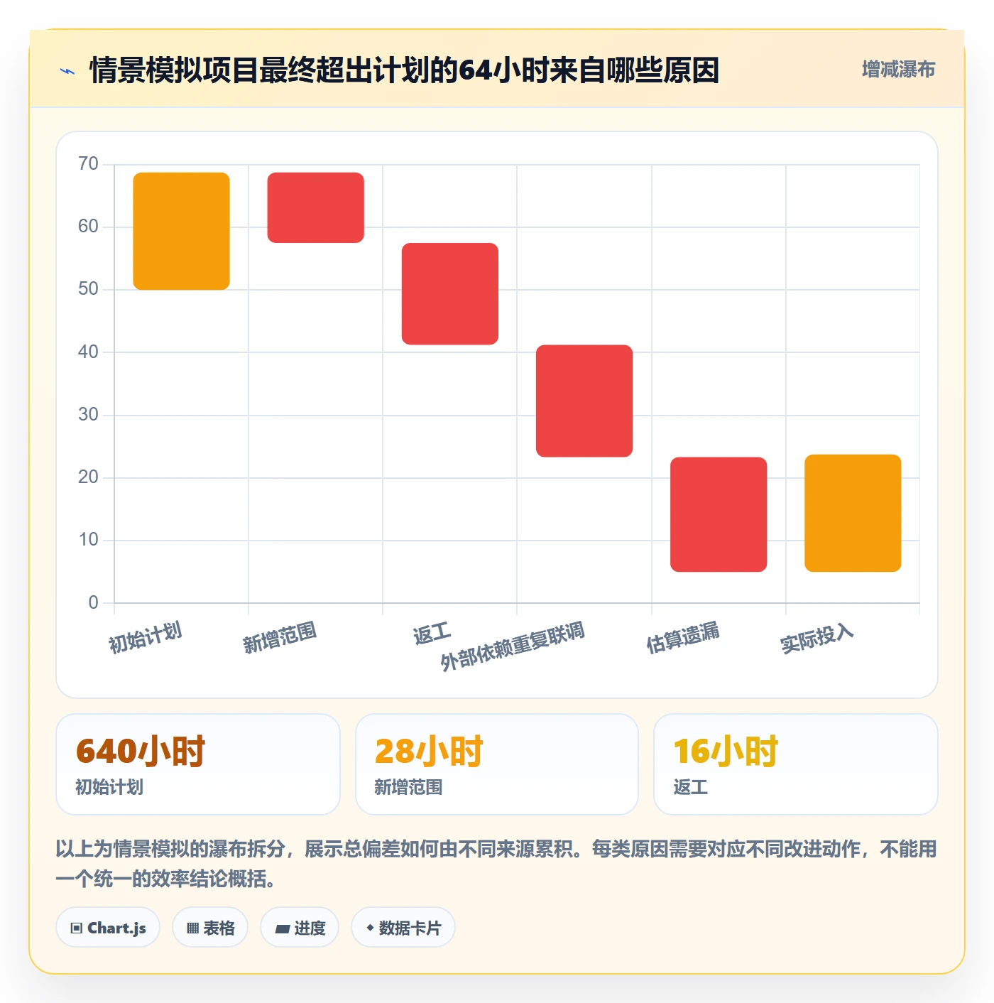 计划工时怎么做？项目负责人效率提升：工时管理从0到1