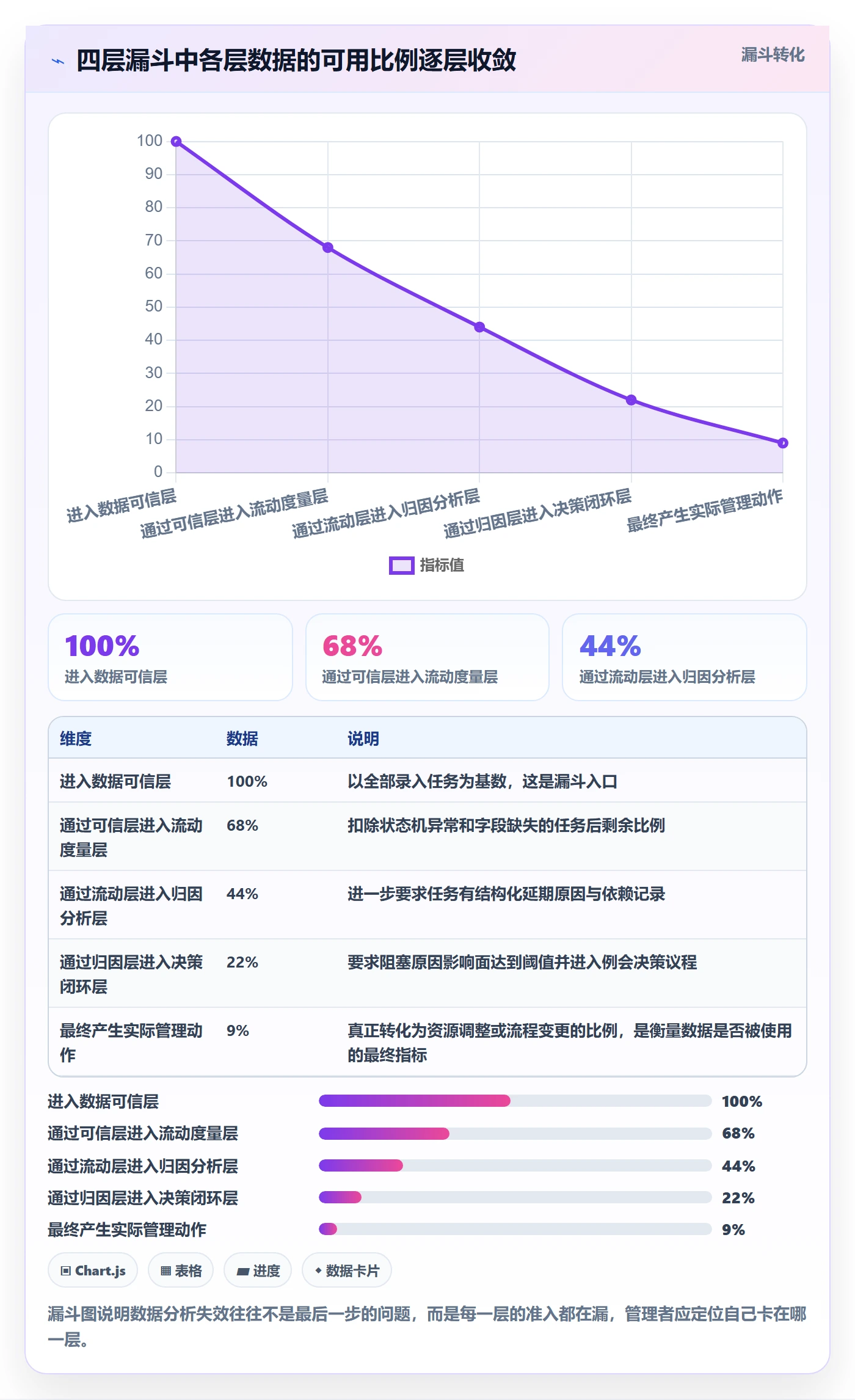 执行人最佳实践:企业管理者任务管理数据分析,常见问题