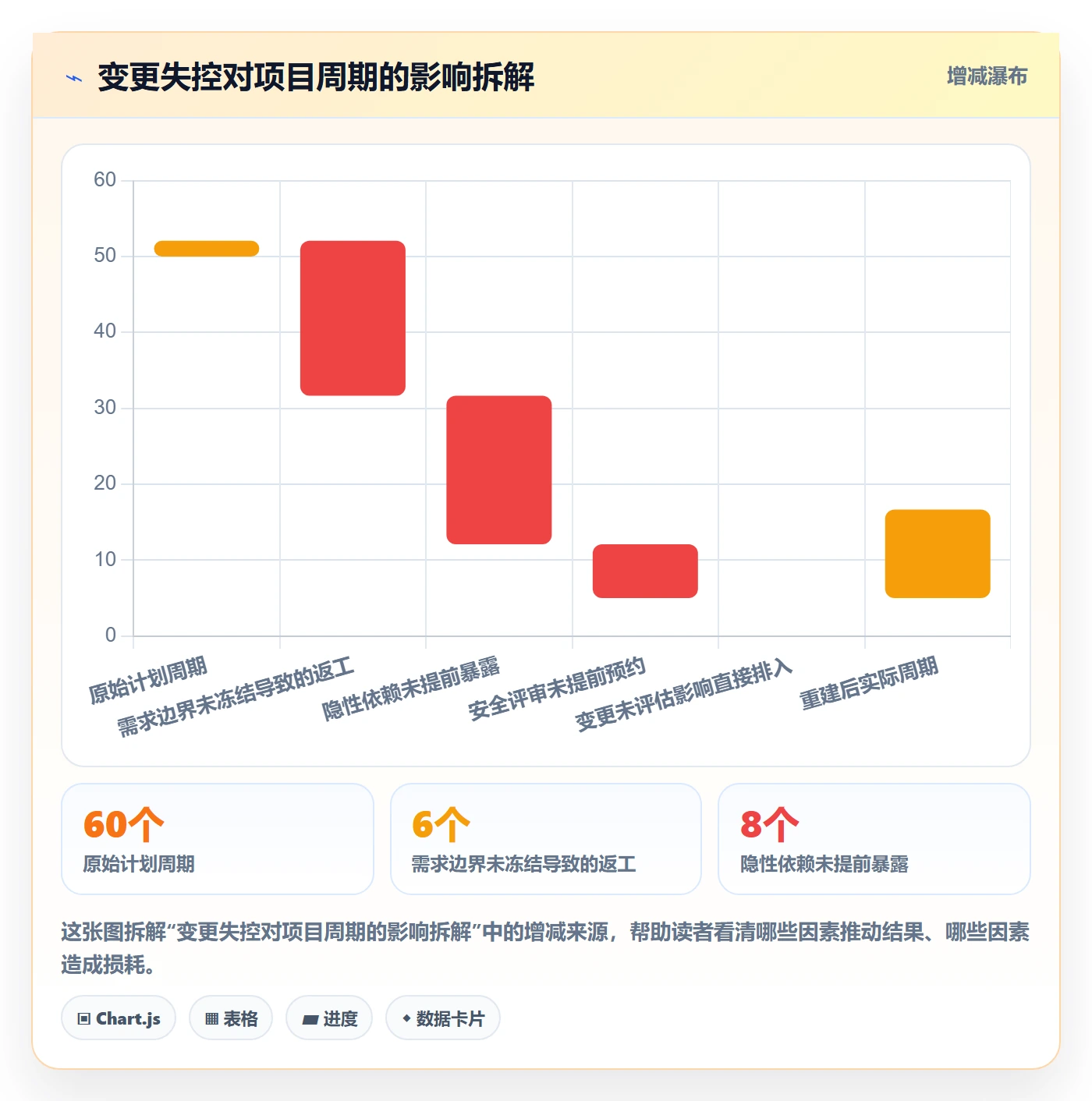 阶段计划实操方法:产品经理提升项目规划效率的协同管理方法与模板