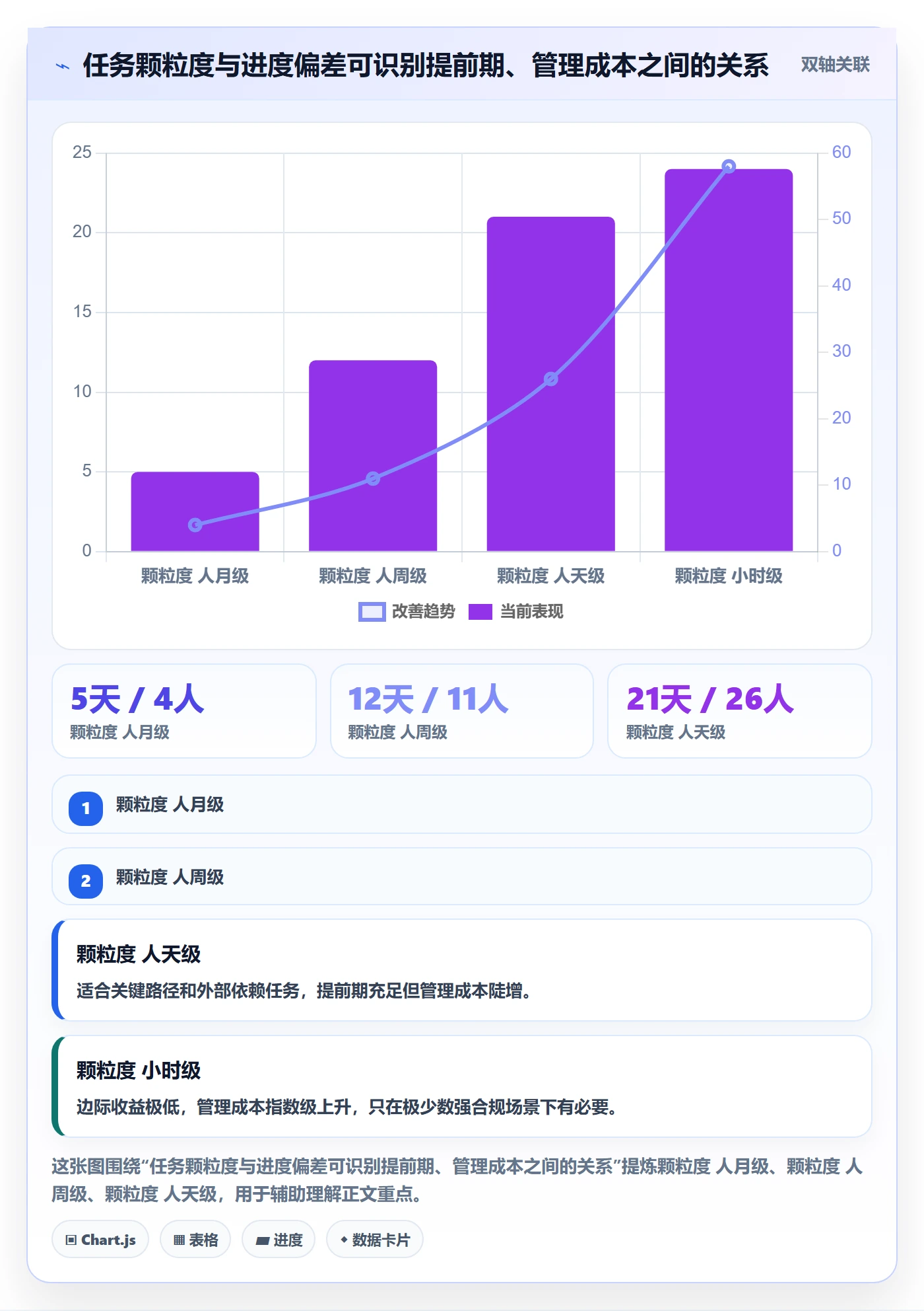 任务进度实操方法:PMO提升进度管理效率的最佳实践方法与模板