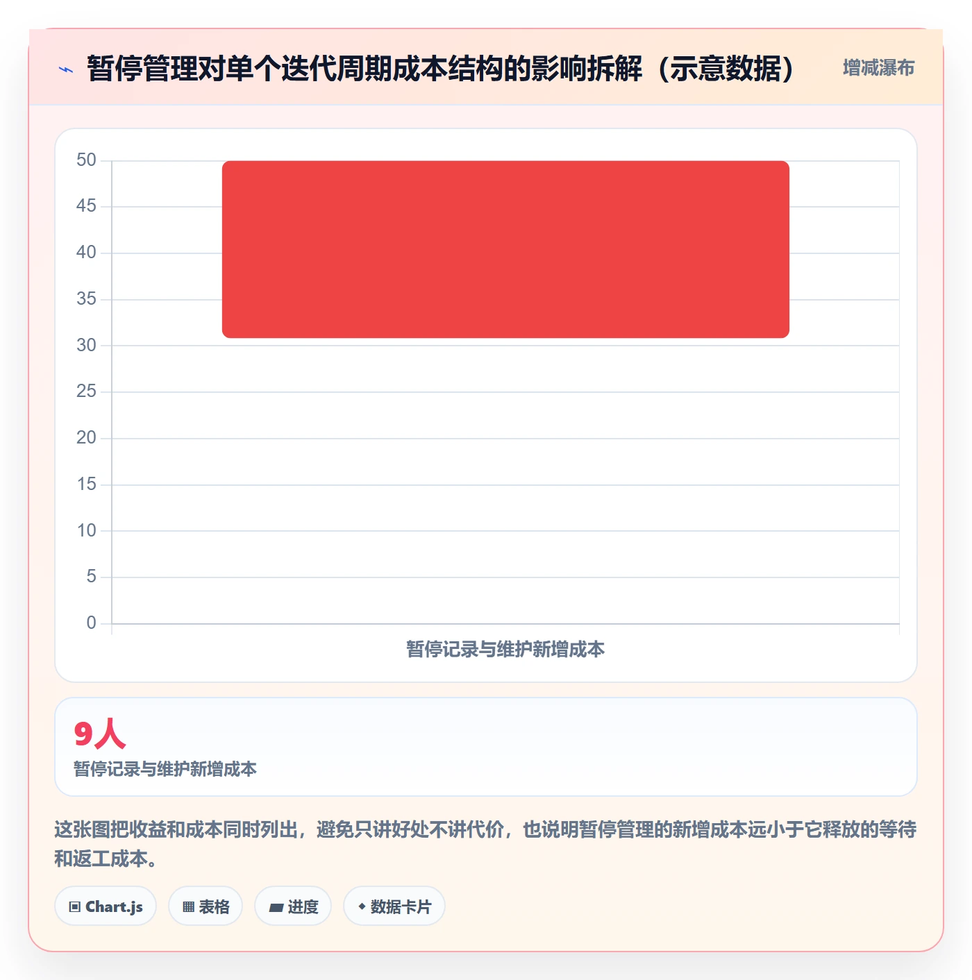 暂停管理指南:研发团队如何做好任务执行,实操方法全流程