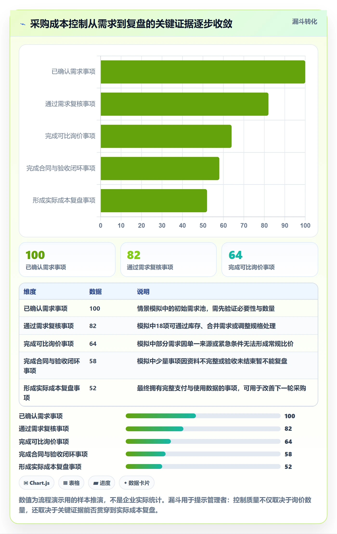 成本管理采购成本全流程:企业管理者实操方法与一文讲清
