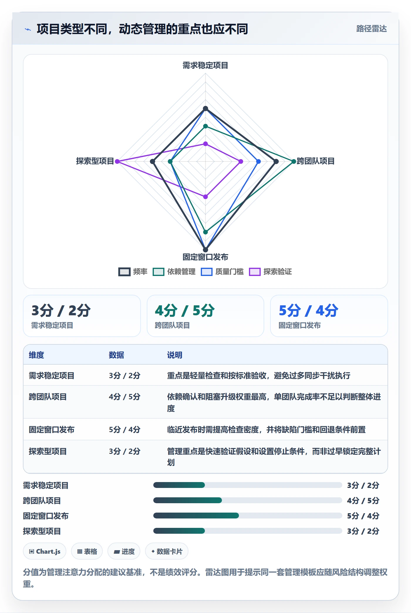动态管理方法大全:项目负责人进度跟踪协同管理落地清单