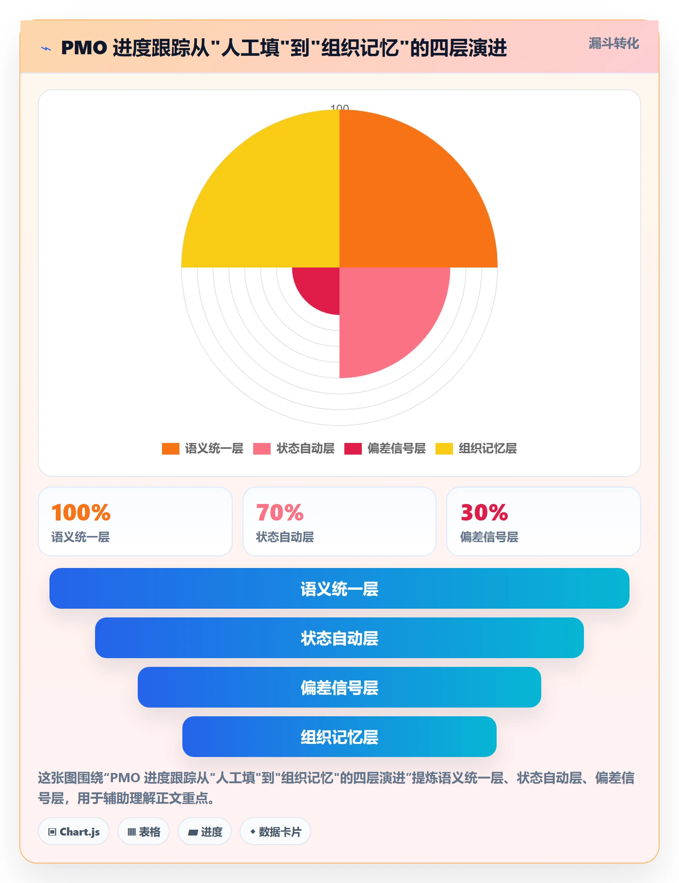 动态落地方案：PMO开展进度跟踪的效率提升案例解析