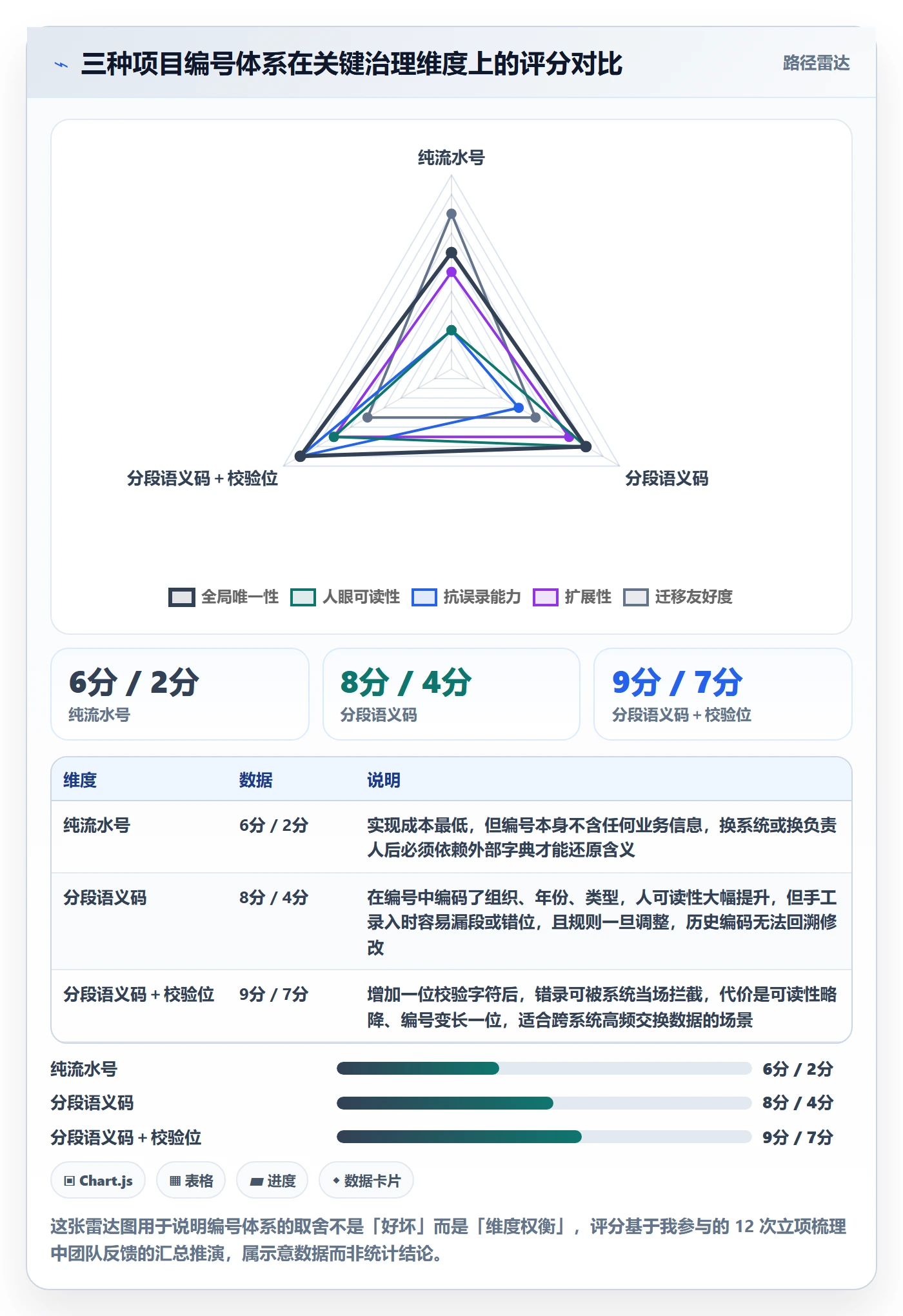 项目立项项目编号教程：跨部门团队风险控制，避坑指南
