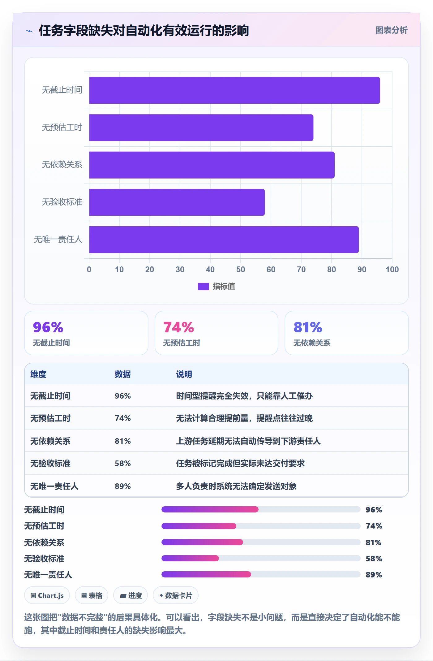 任务提醒自动提醒全流程:项目经理落地方案与一文讲清