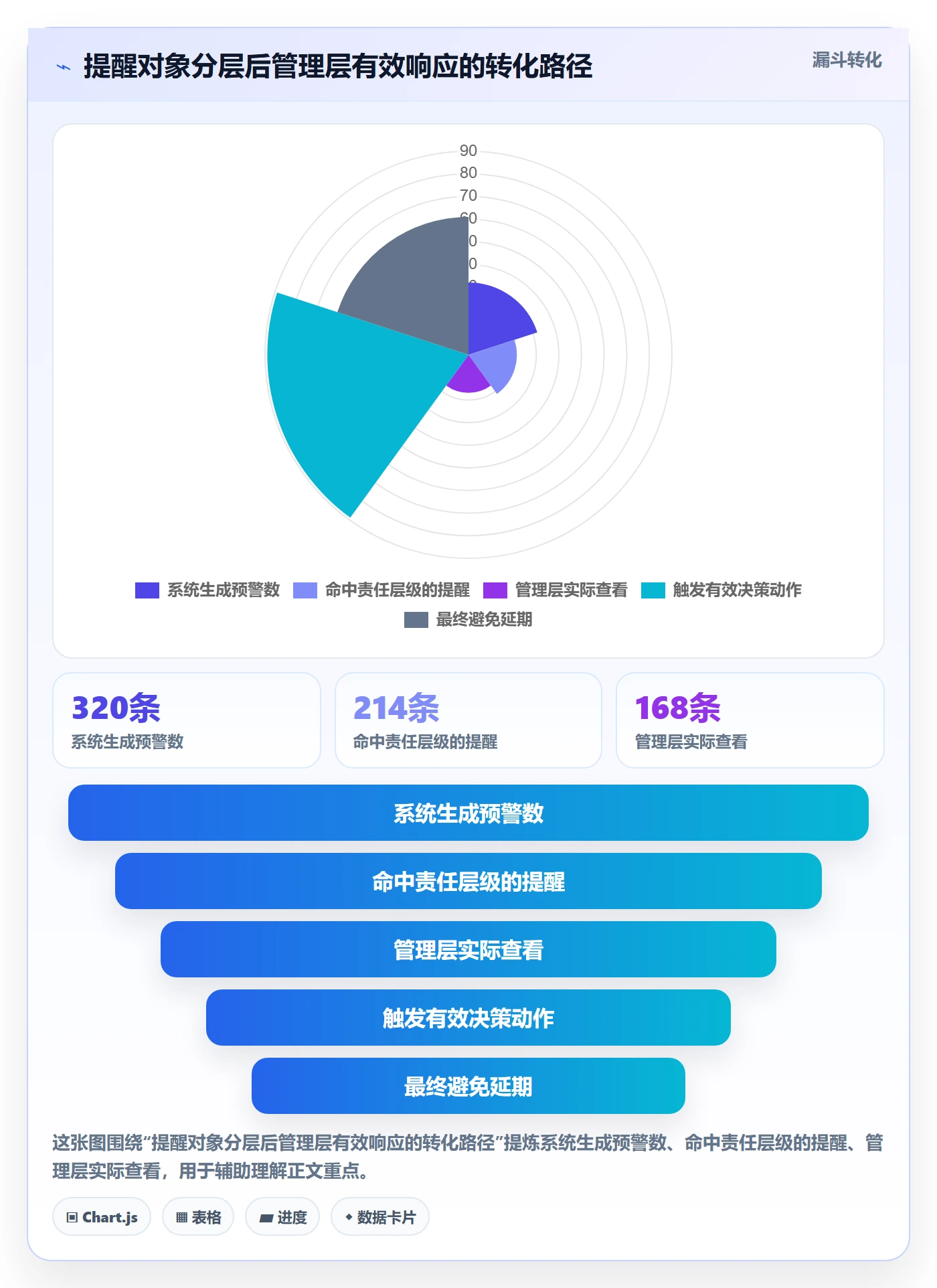 提前提醒落地方案：管理层开展任务提醒的效率提升案例解析