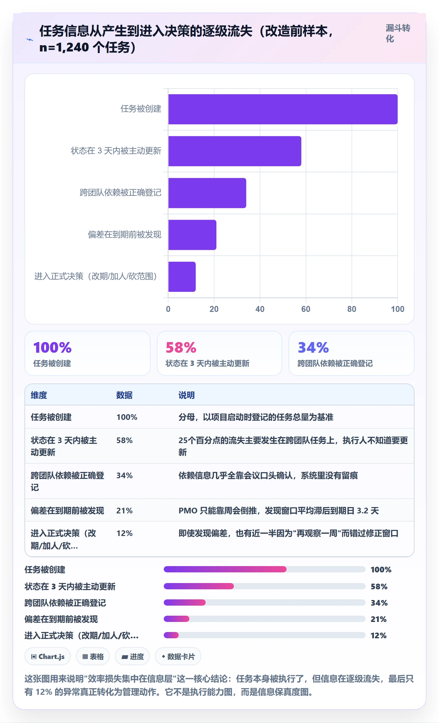 执行人实操方法：PMO提升任务管理效率的入门指南方法与模板