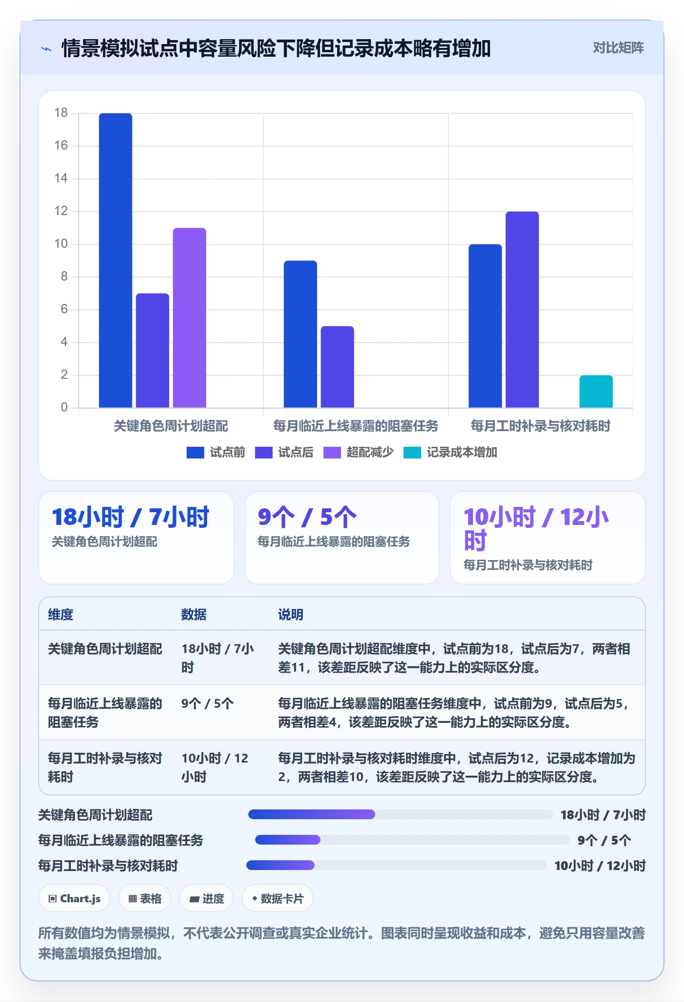 工时管理计划工时教程:实施团队协同管理,避坑指南