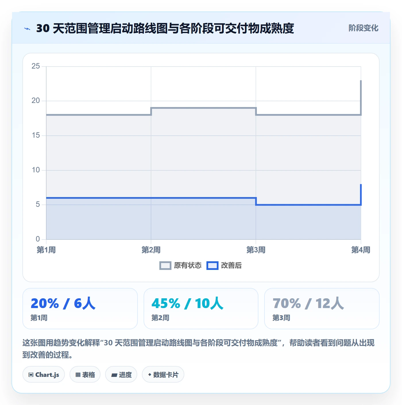 范围管理方法大全:管理层项目范围效率提升落地清单
