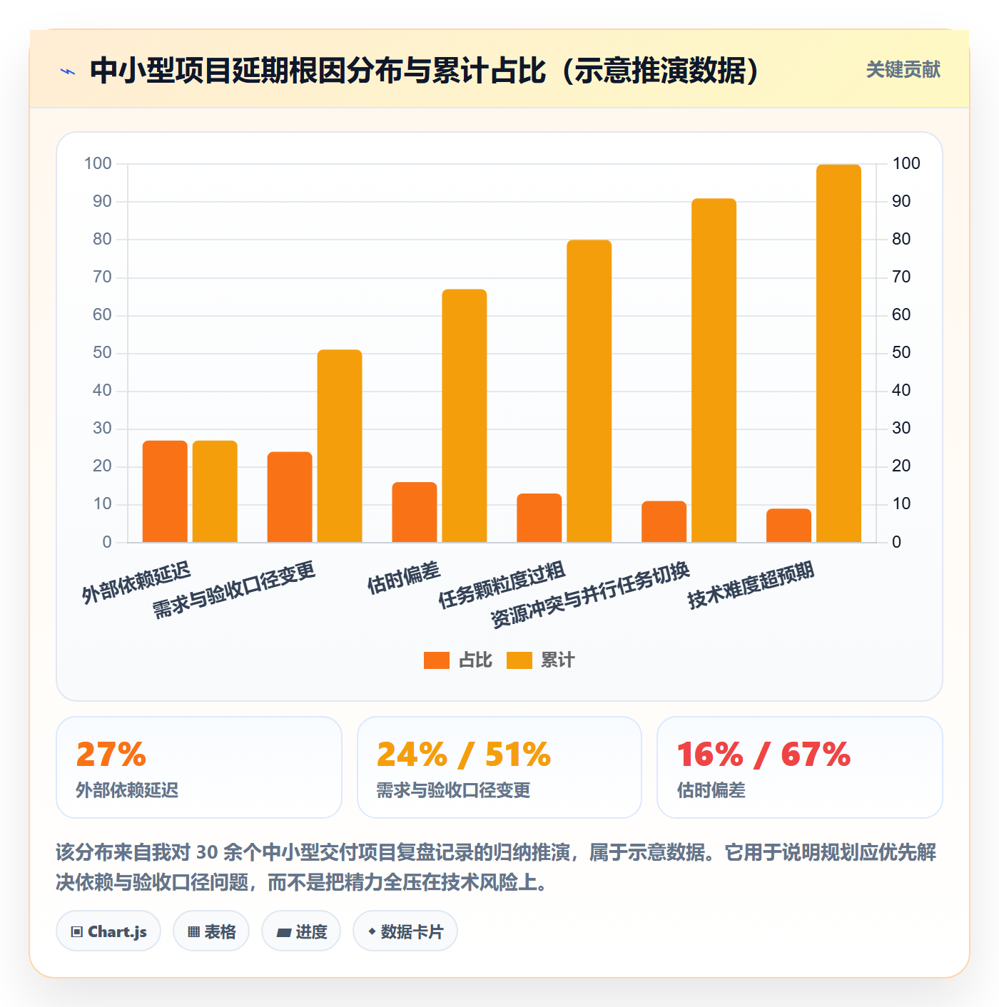 项目计划管理指南:项目成员如何做好项目规划,实操方法全流程