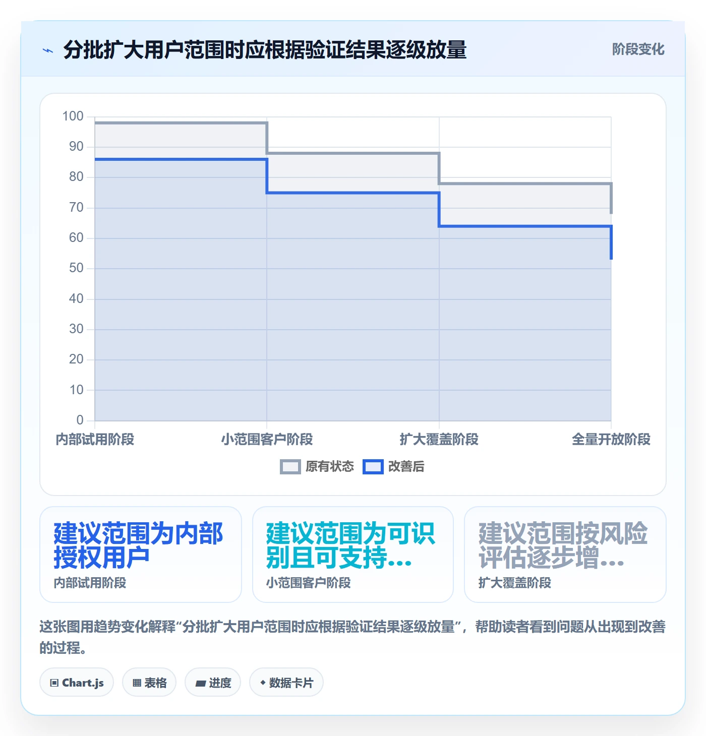 上线计划怎么做?企业管理者实操方法:发布管理从0到1