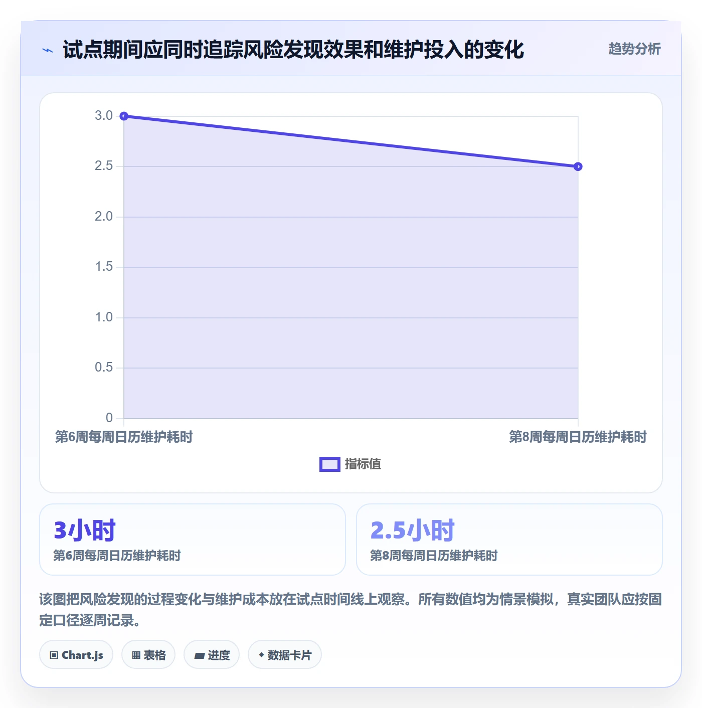 计划安排实操方法:跨部门团队提升日历视图效率的风险控制方法与模板