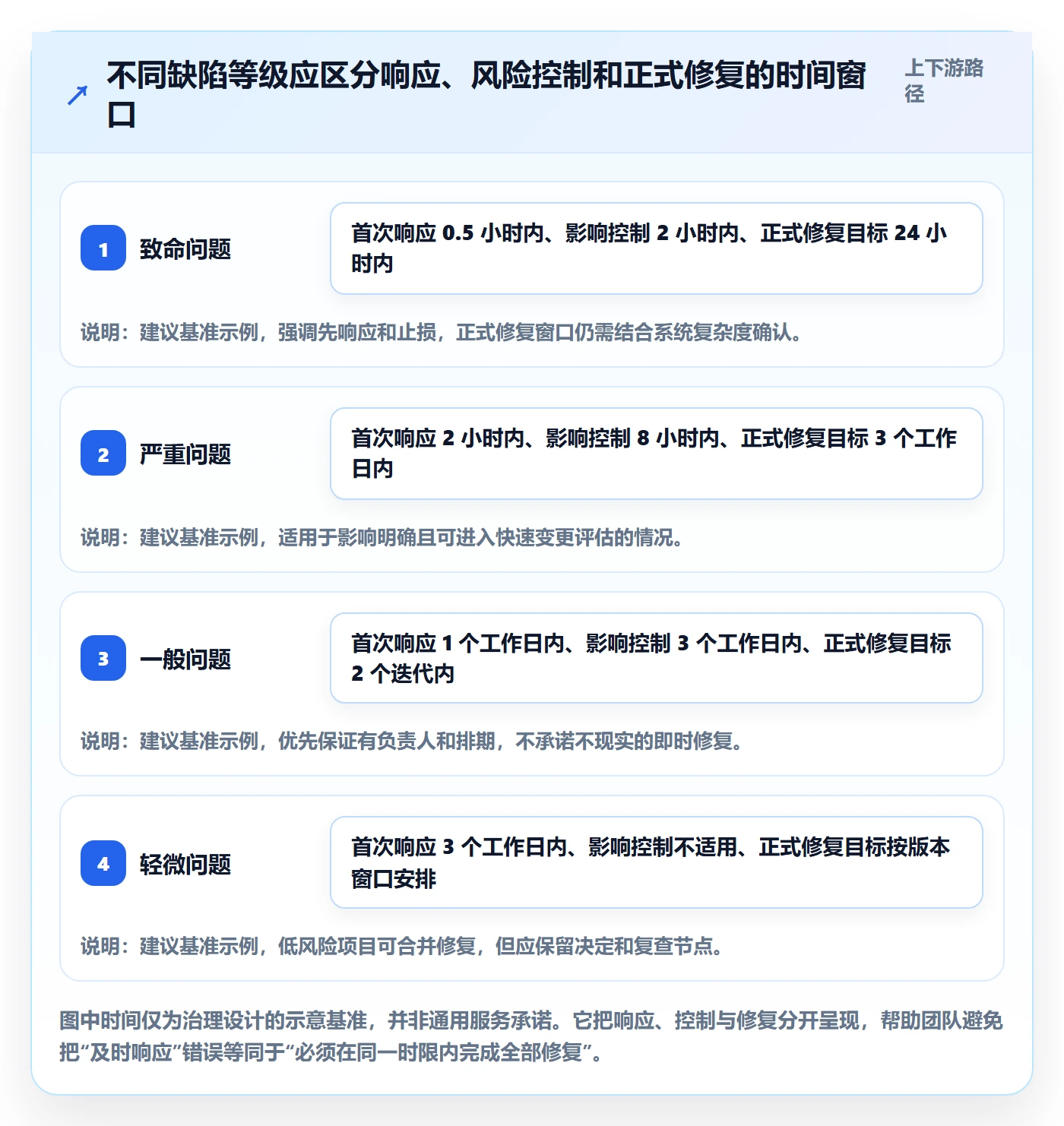 缺陷怎么做?PMO最佳实践:Bug / 缺陷从0到1