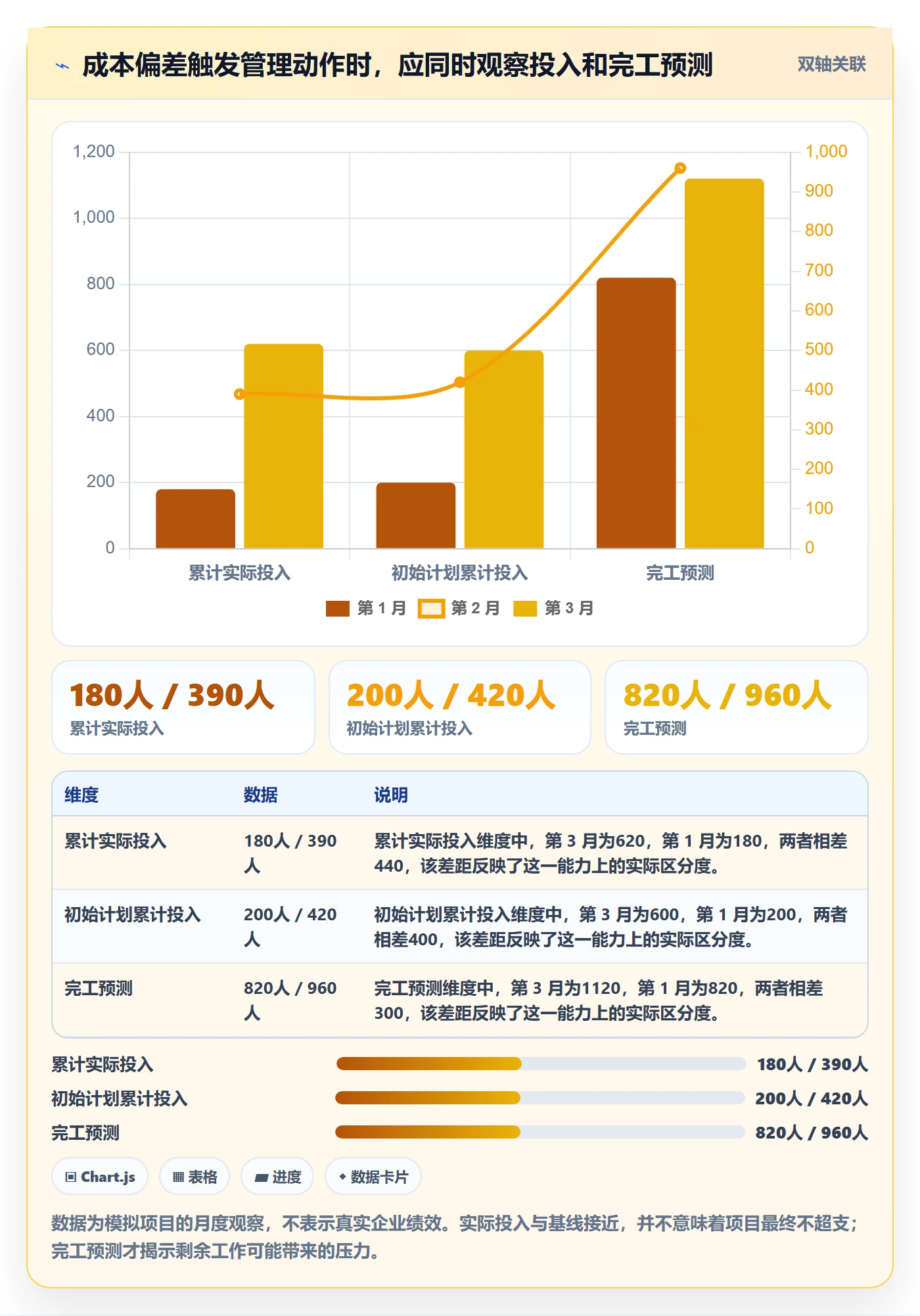 成本管理成本教程：研发团队协同管理，避坑指南