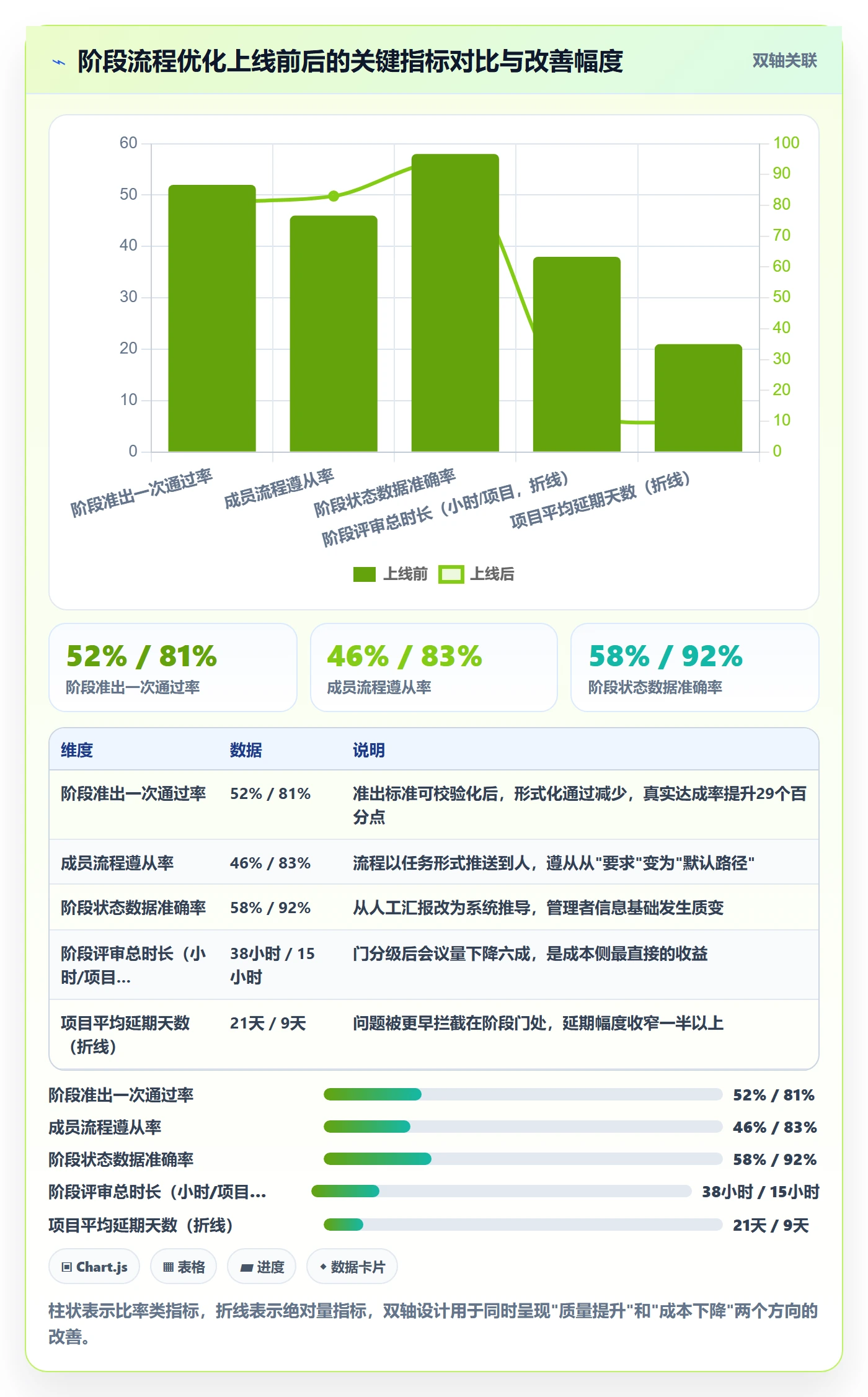 项目阶段阶段划分全流程:项目成员流程优化与一文讲清