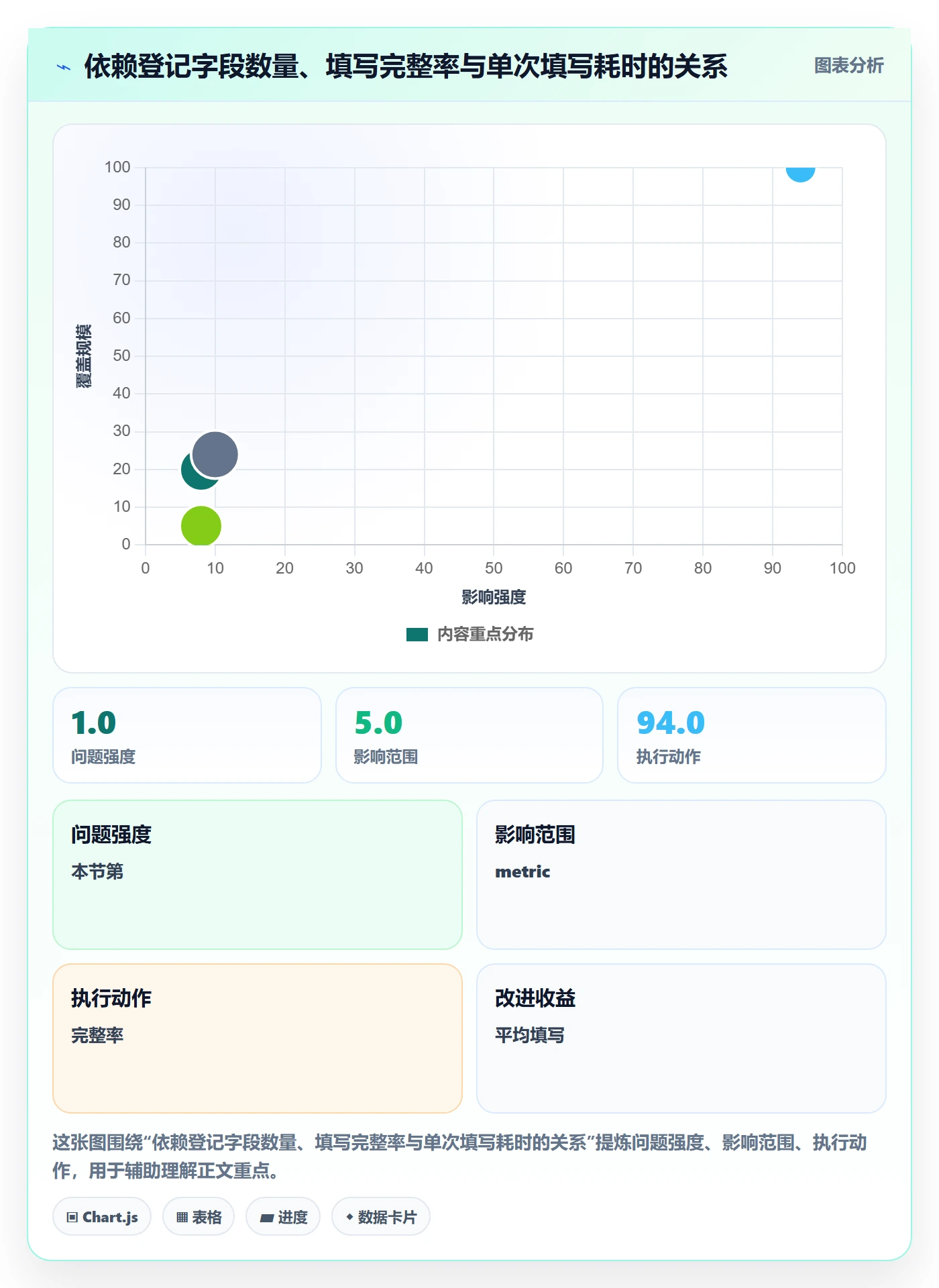 依赖冲突落地方案:项目成员开展任务依赖的制度设计案例解析