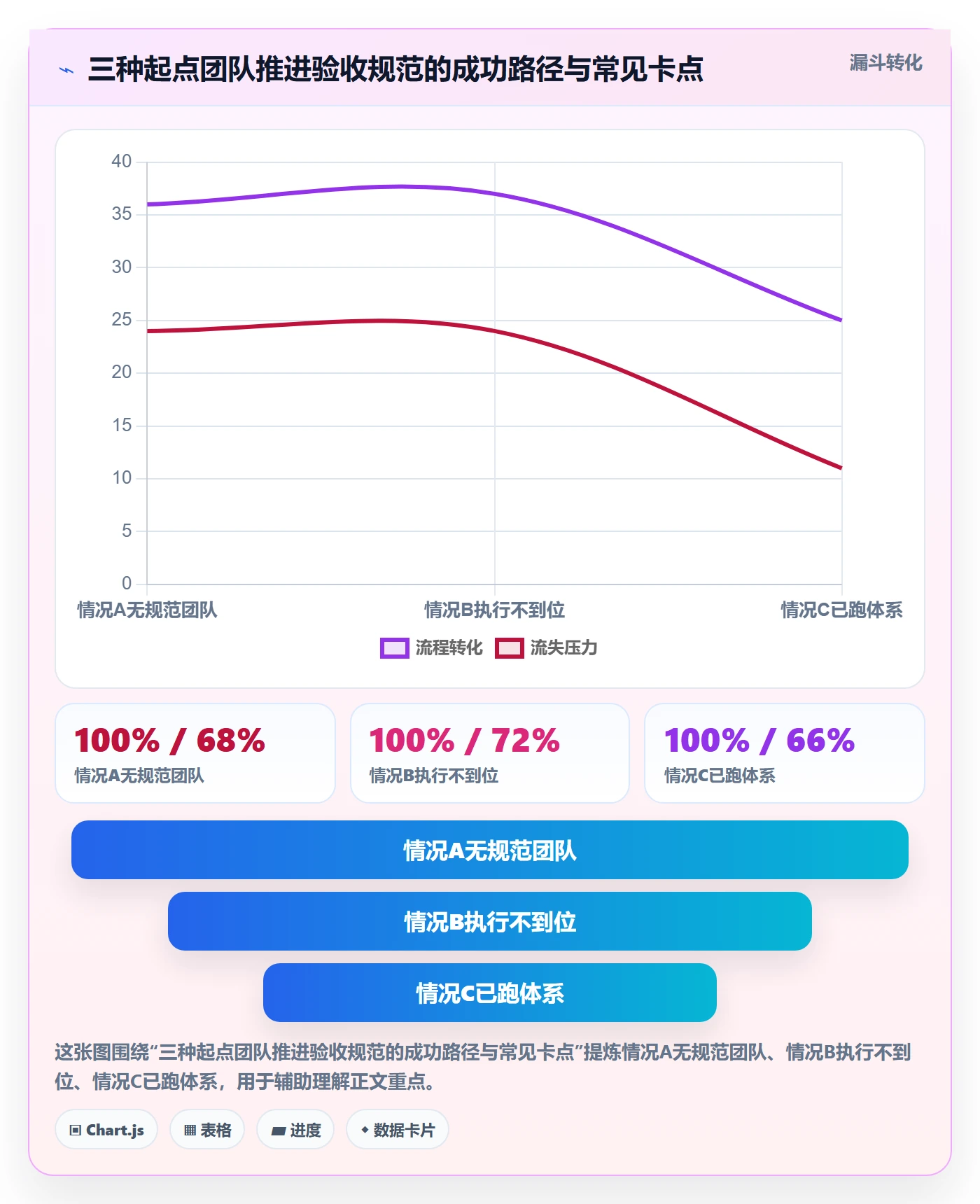 返工流程与规范:项目负责人任务验收风险控制关键指标